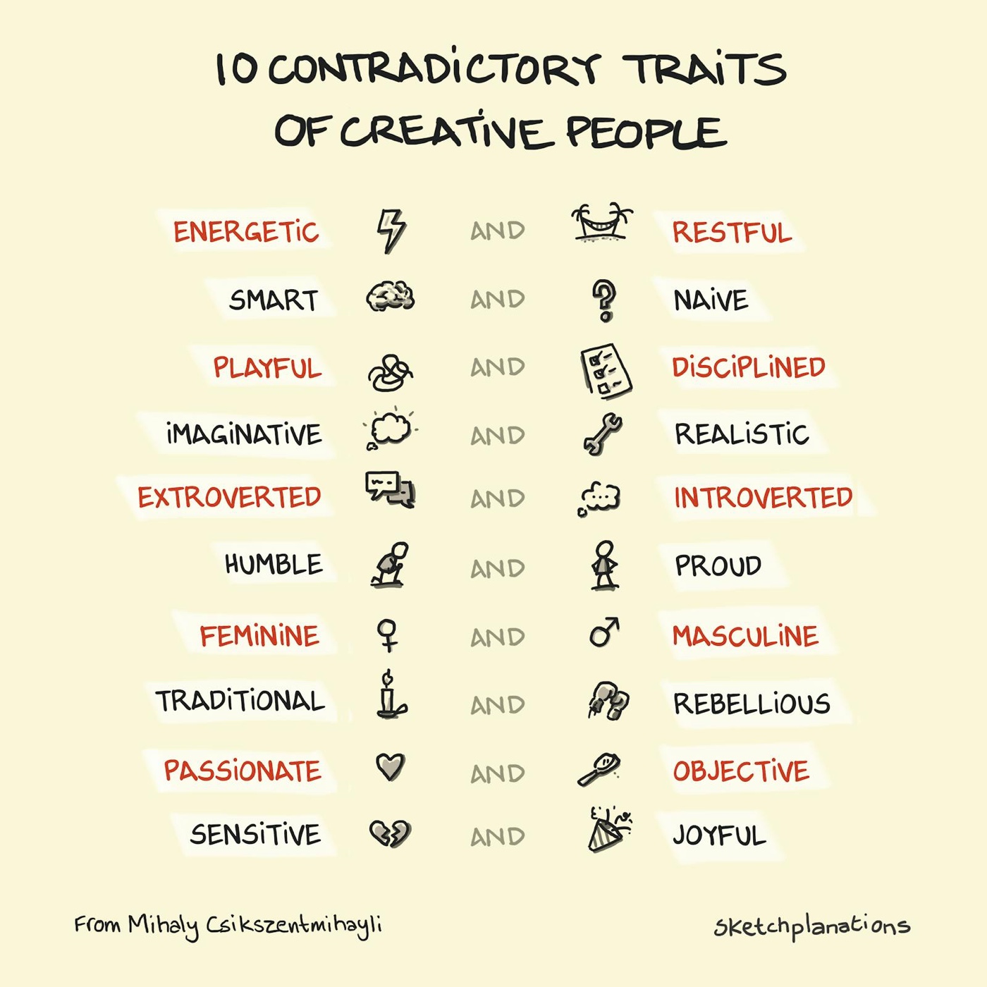 What are the contradictory traits of creative people? Illustration of Mihaly Csikszentmihalyi’s 10 paradoxical personality traits, showing each pair of opposites such as energetic and restful, smart and naive, and passionate and objective.