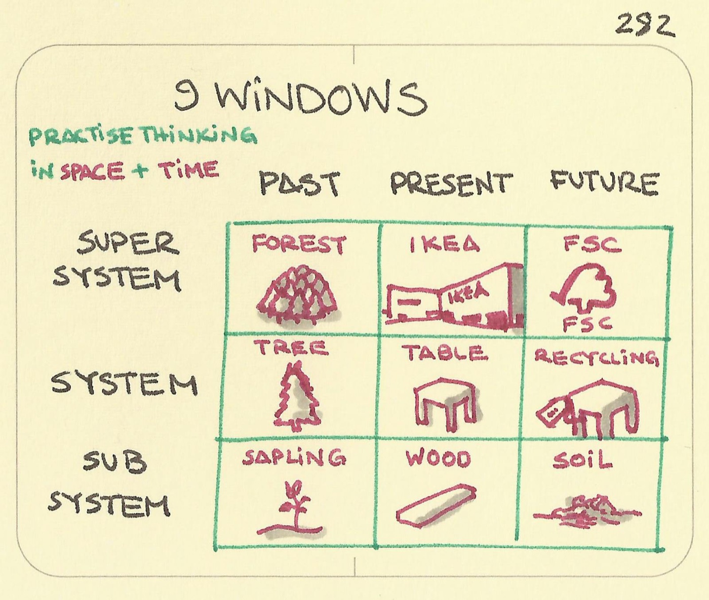 9 Windows