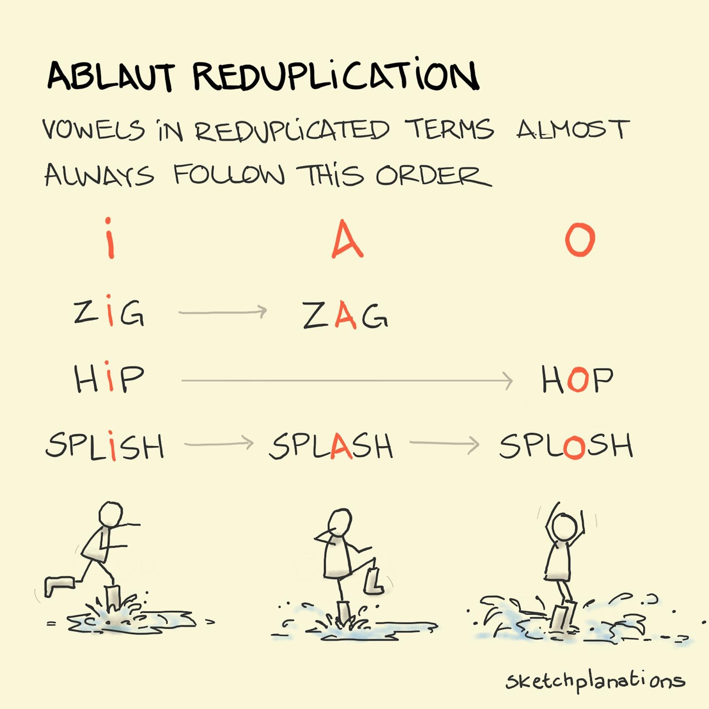 What is Ablaut reduplication example explained: showing zig-zag, hip-hop, and splish-splash-splosh