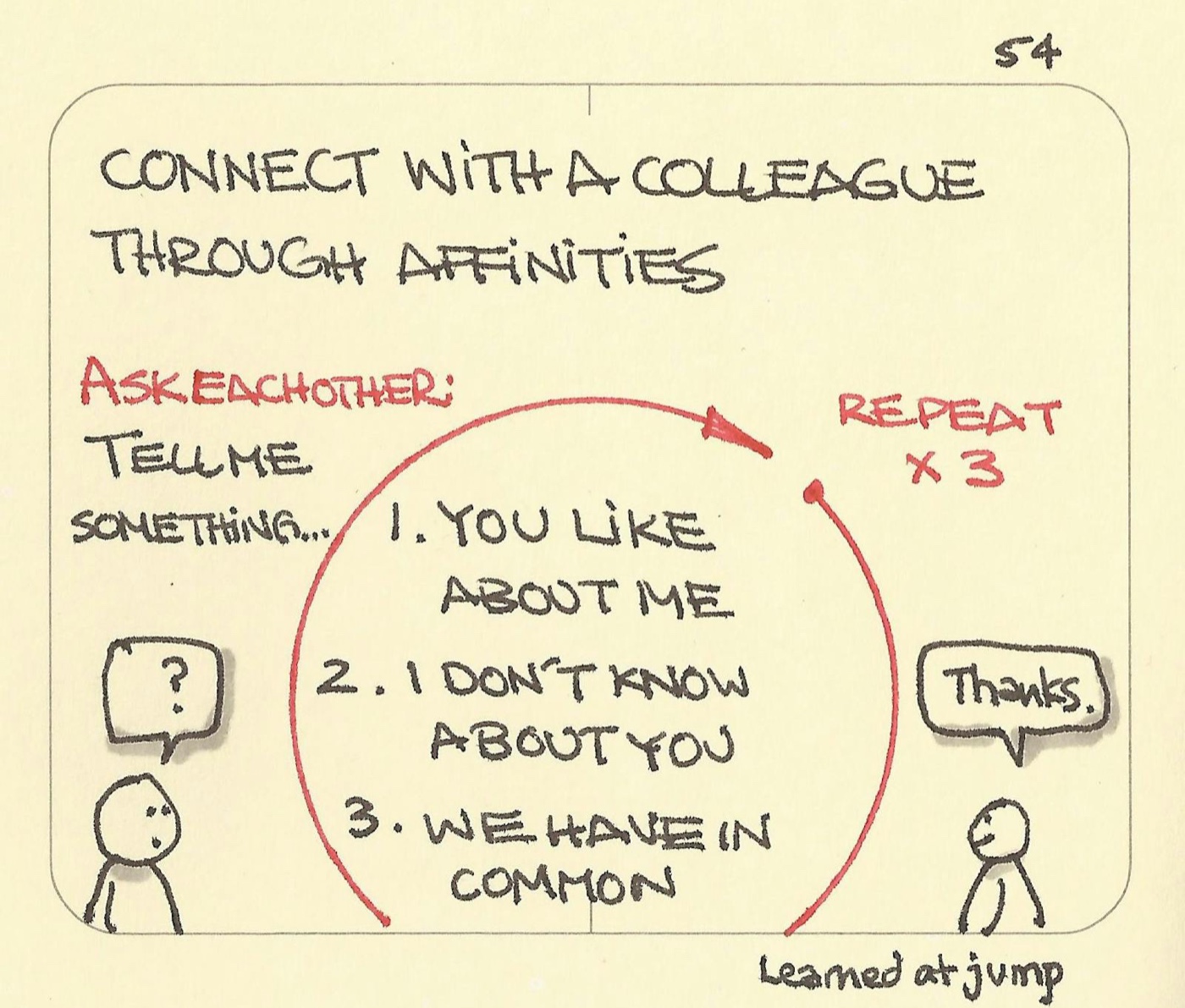 Connect with a colleague through affinities