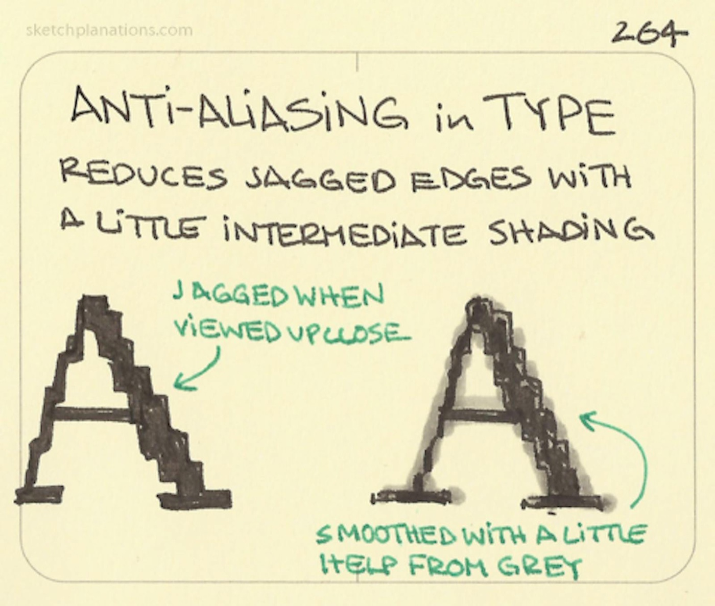 Anti-aliasing
