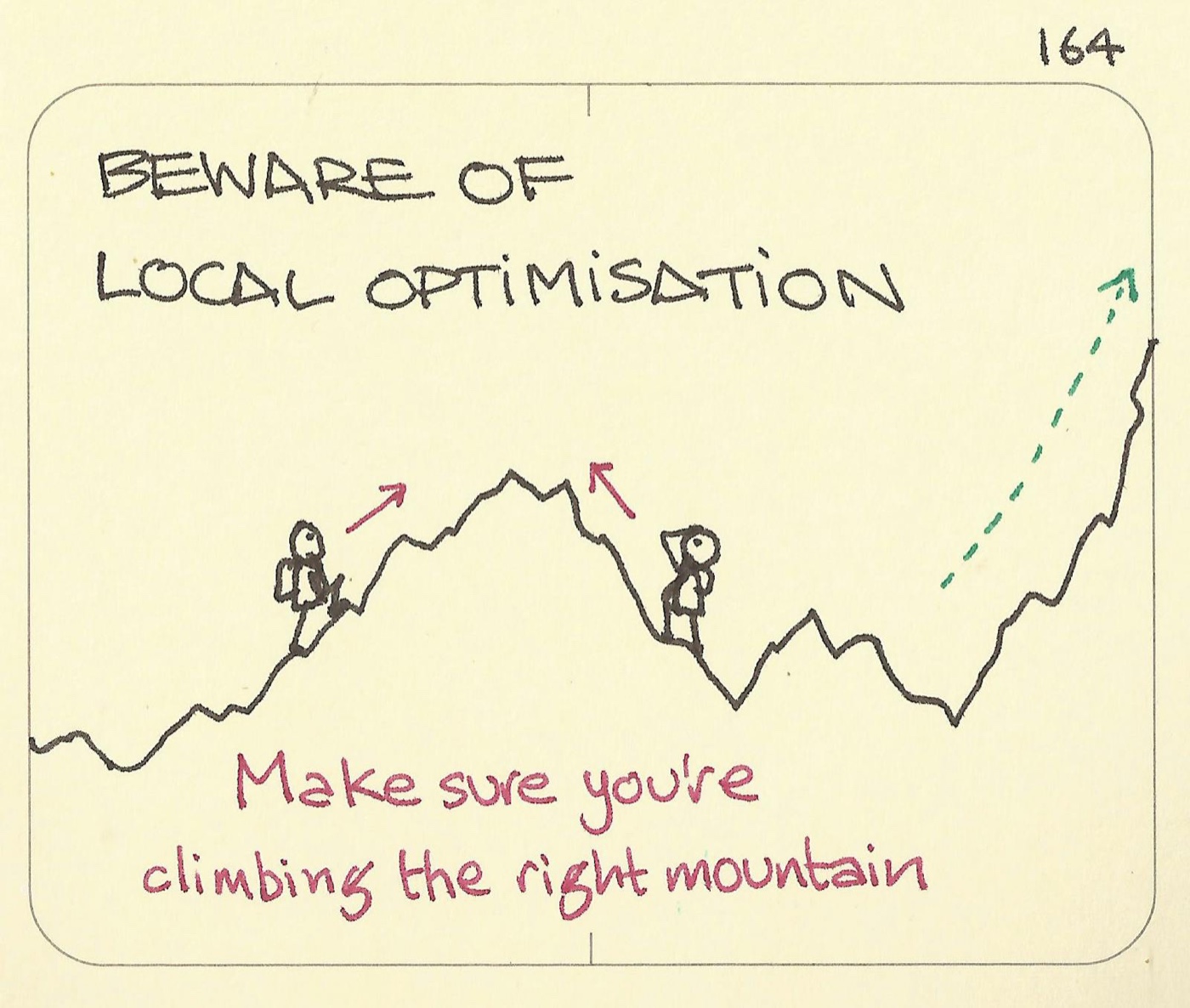 Beware of local optimisation