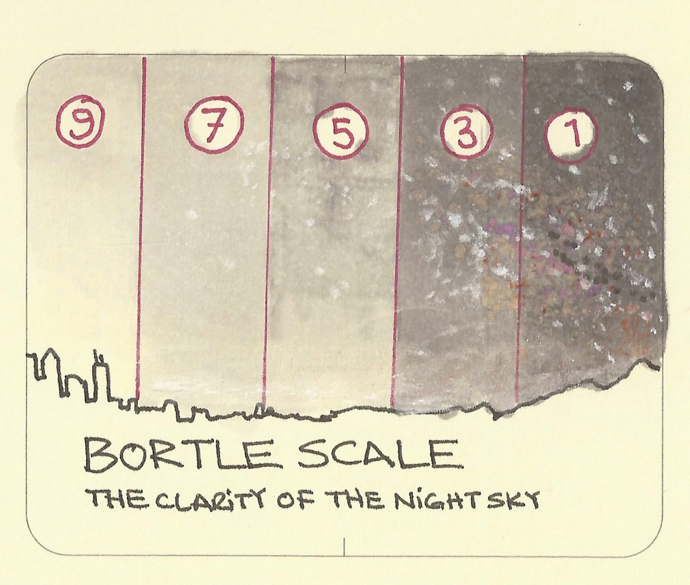 Bortle Scale
