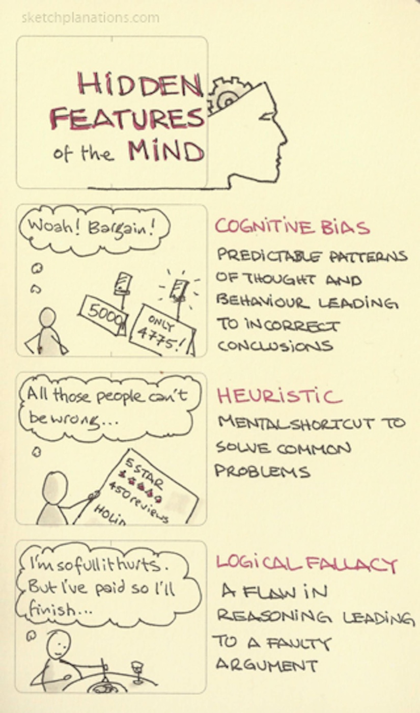 Cognitive bias, heuristic, logical fallacy: hidden features of the mind