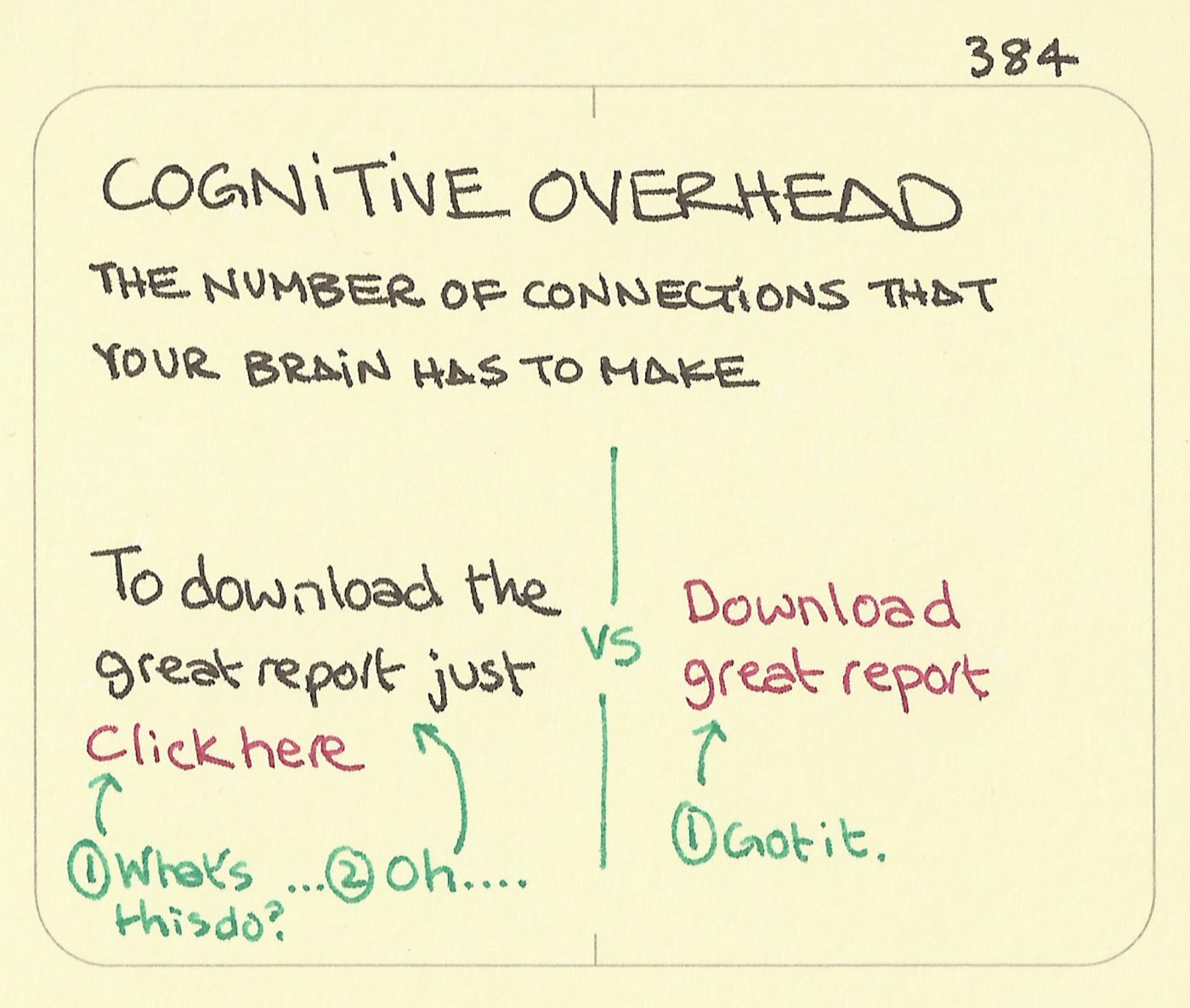 Cognitive overhead
