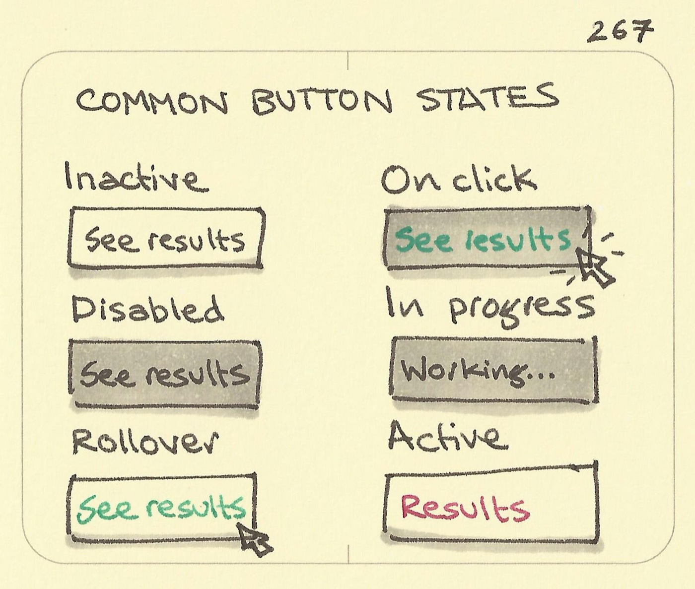 Common button states