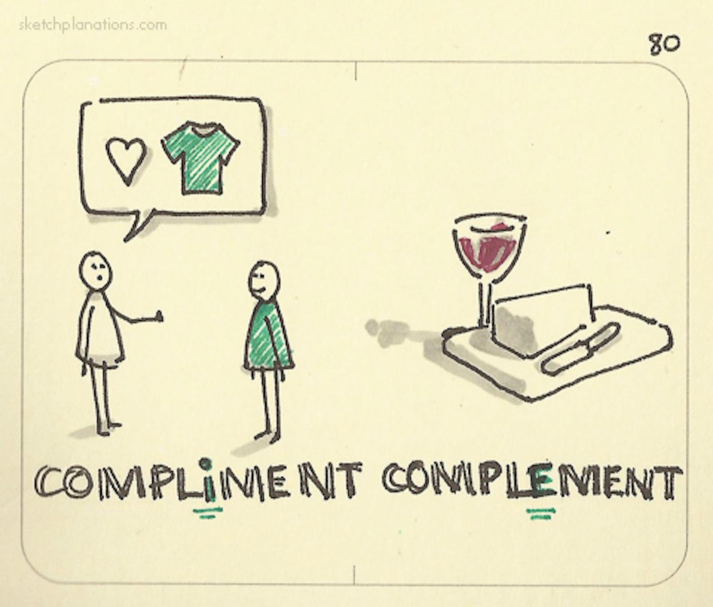 The difference between compliment and complement explained with someone complimenting a shirt and a wine complementing a cheese