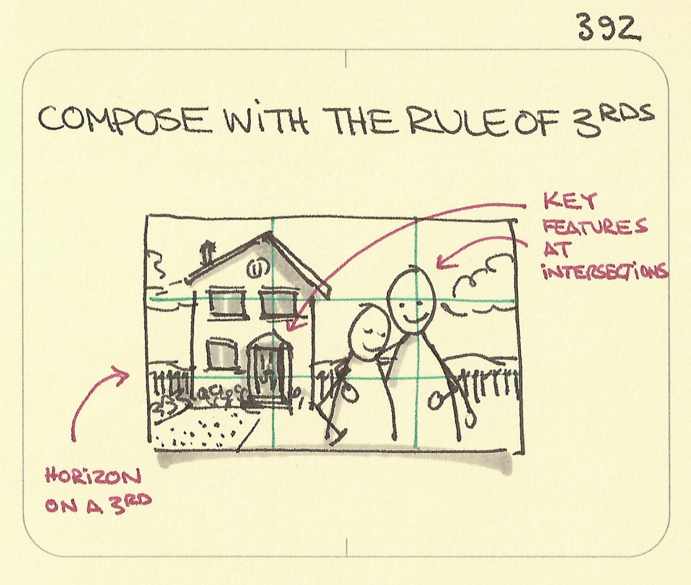 Compose with the rule of thirds