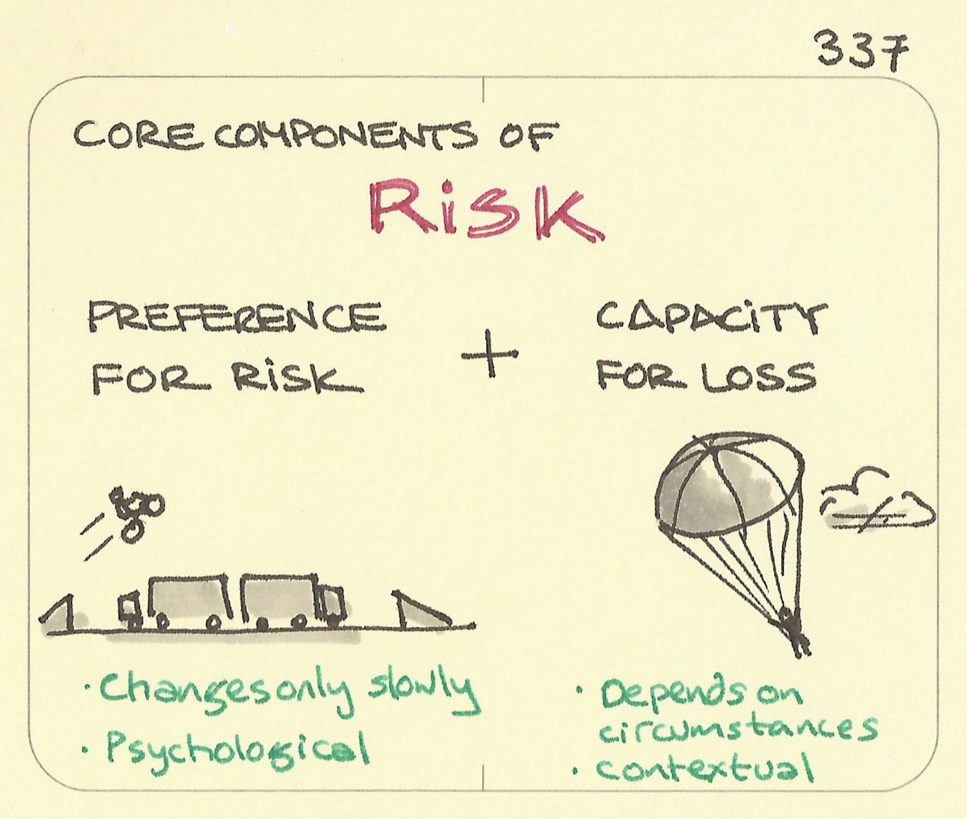 Core components of risk