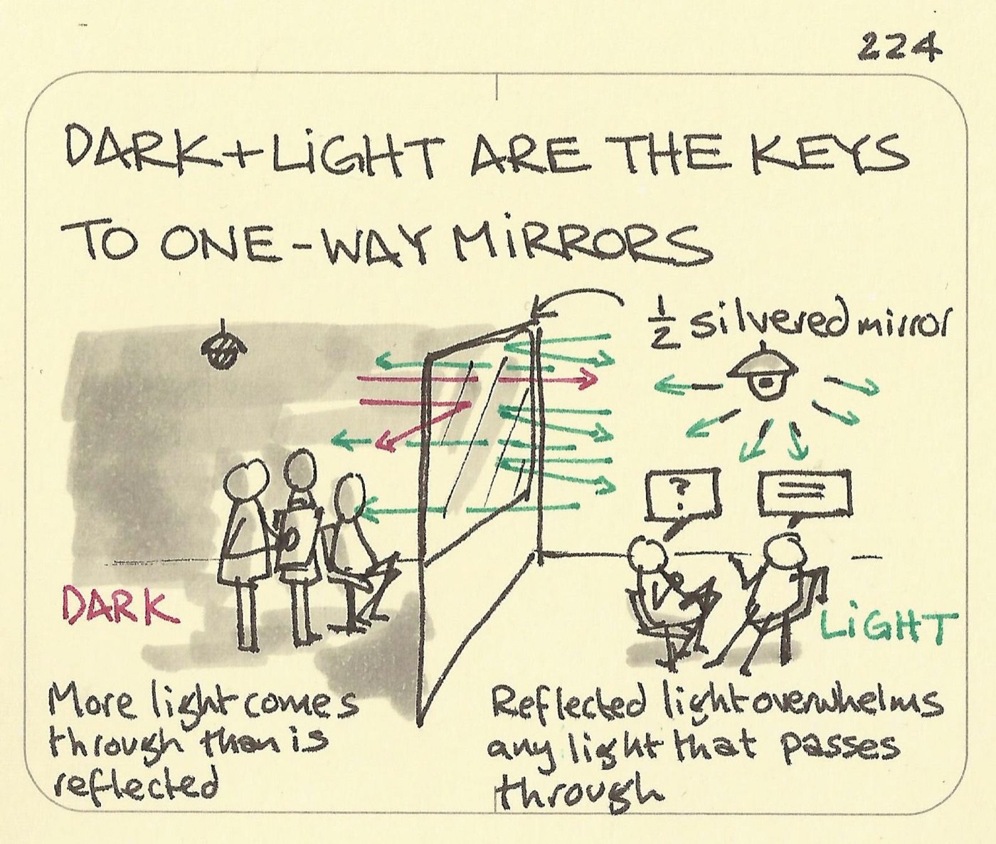 Dark and light are the keys to one-way mirrors