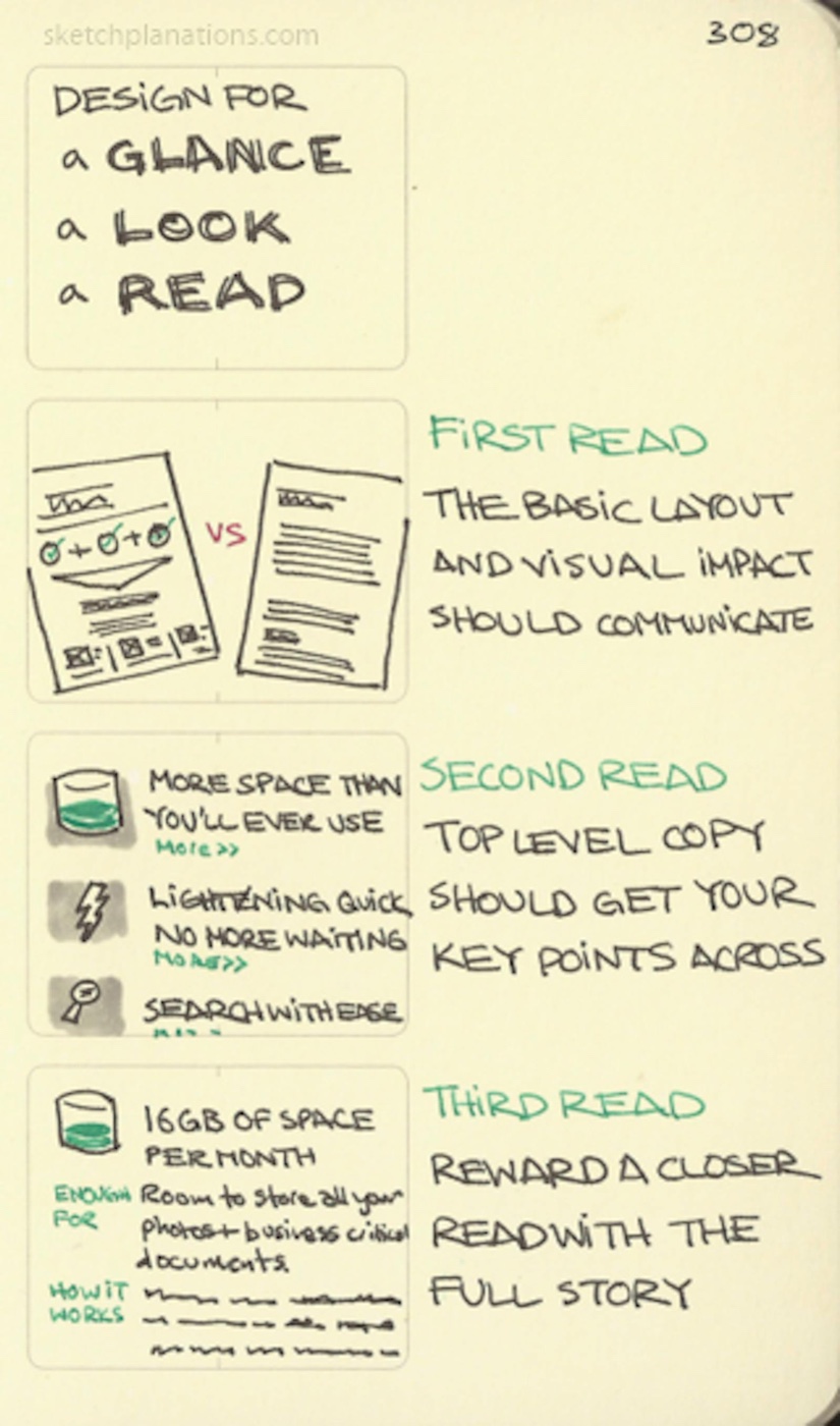 Design for a Glance, a Look and a Read