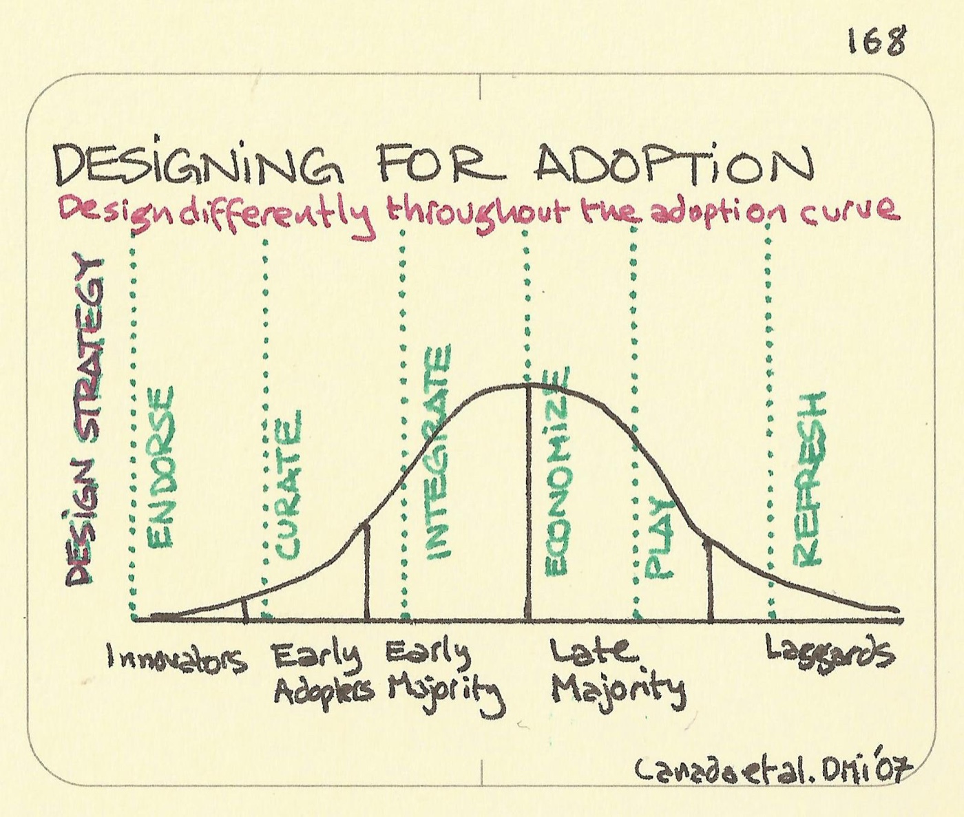 Designing for adoption