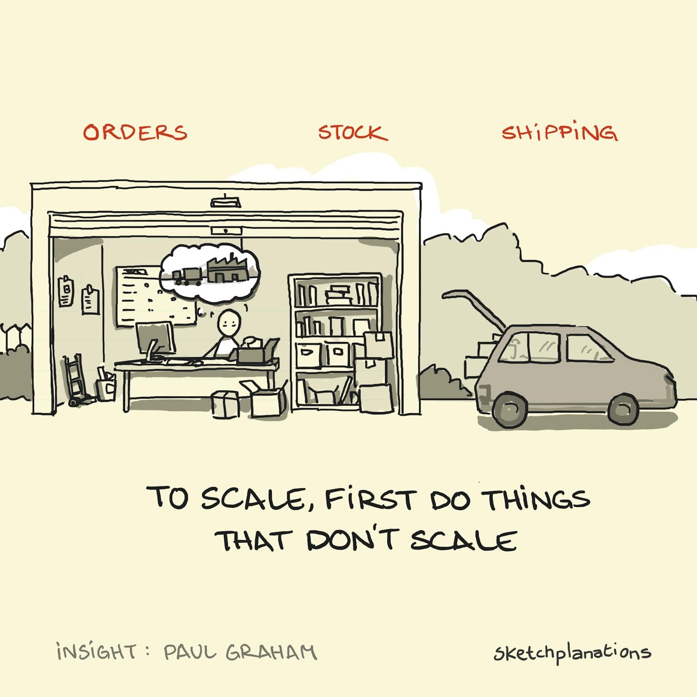 To scale, you first have to do things that don't scale, advice from Paul Graham and Brian Chesky of AirBnB for scaling companies shown with a founder packing boxes themselves like Jeff Bezos of Amazon