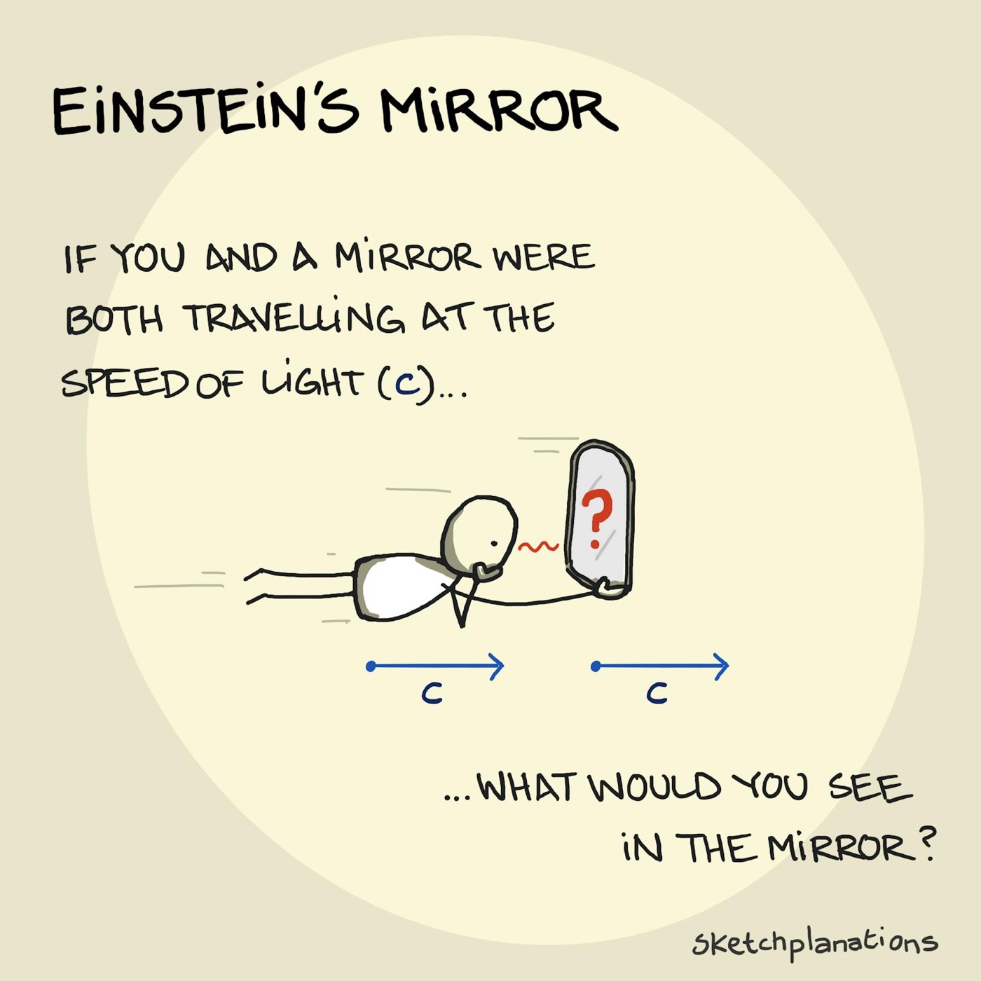 Einstein's Mirror - a famous thought experiment about what would you see if you travelled at the speed of light alongside a light wave and what would you see in a mirror