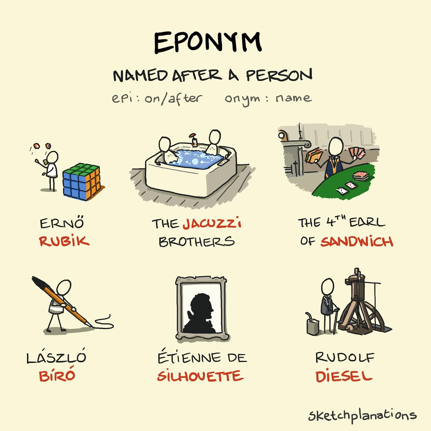 Eponym examples, explanation and etymology explained in a sketch with Erno Rubik of the Rubik's Cube, the Jacuzzi brothers, the 4th Earl of Sandwich, László Biró, Etienne de Silhouette and Rudolf Diesel and his diesel engine