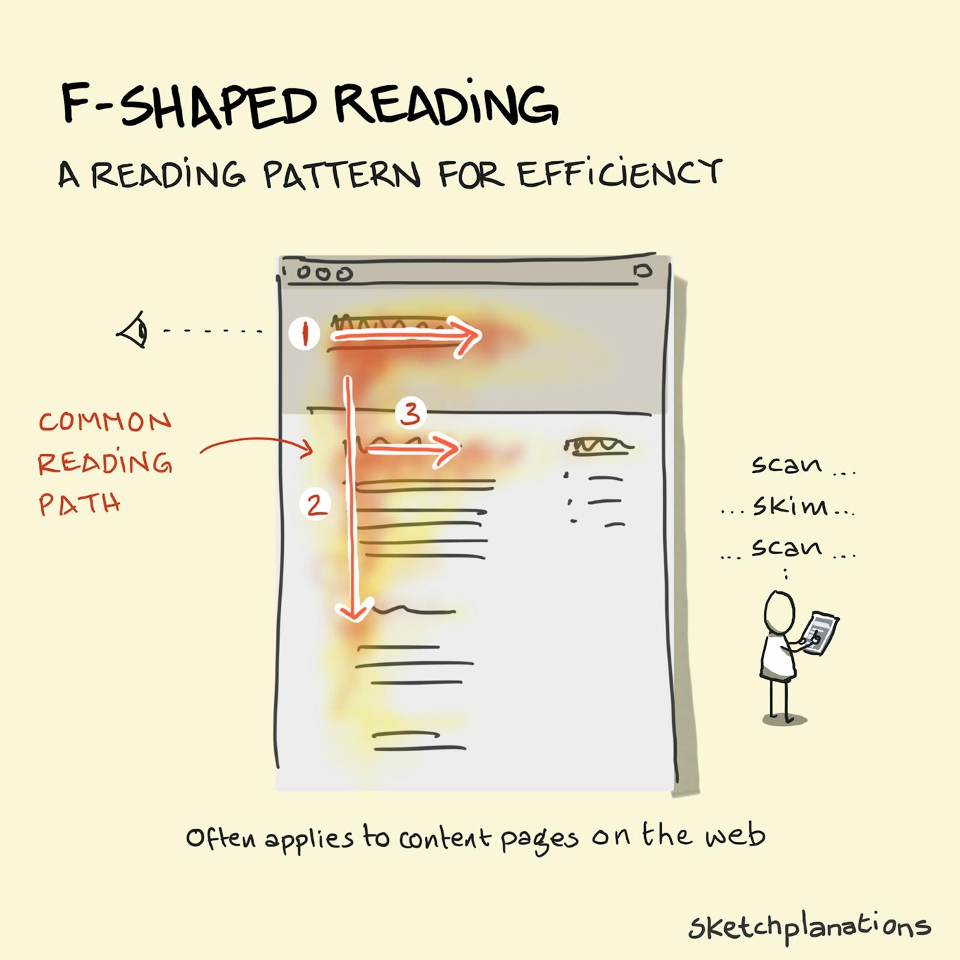 F-Shaped Reading of content on the web from eye-tracking