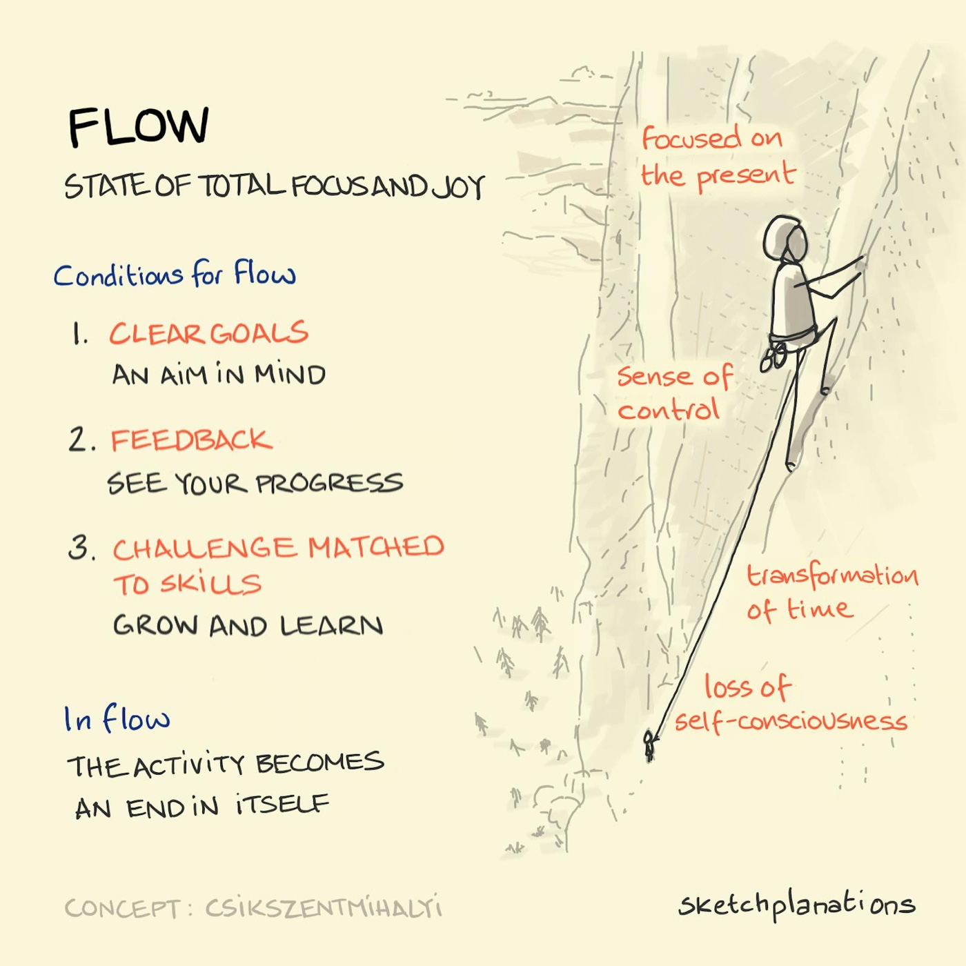 What is Flow: the psychology of optimal experience illustrated with climbing, clear goals, feedback and matched challenge