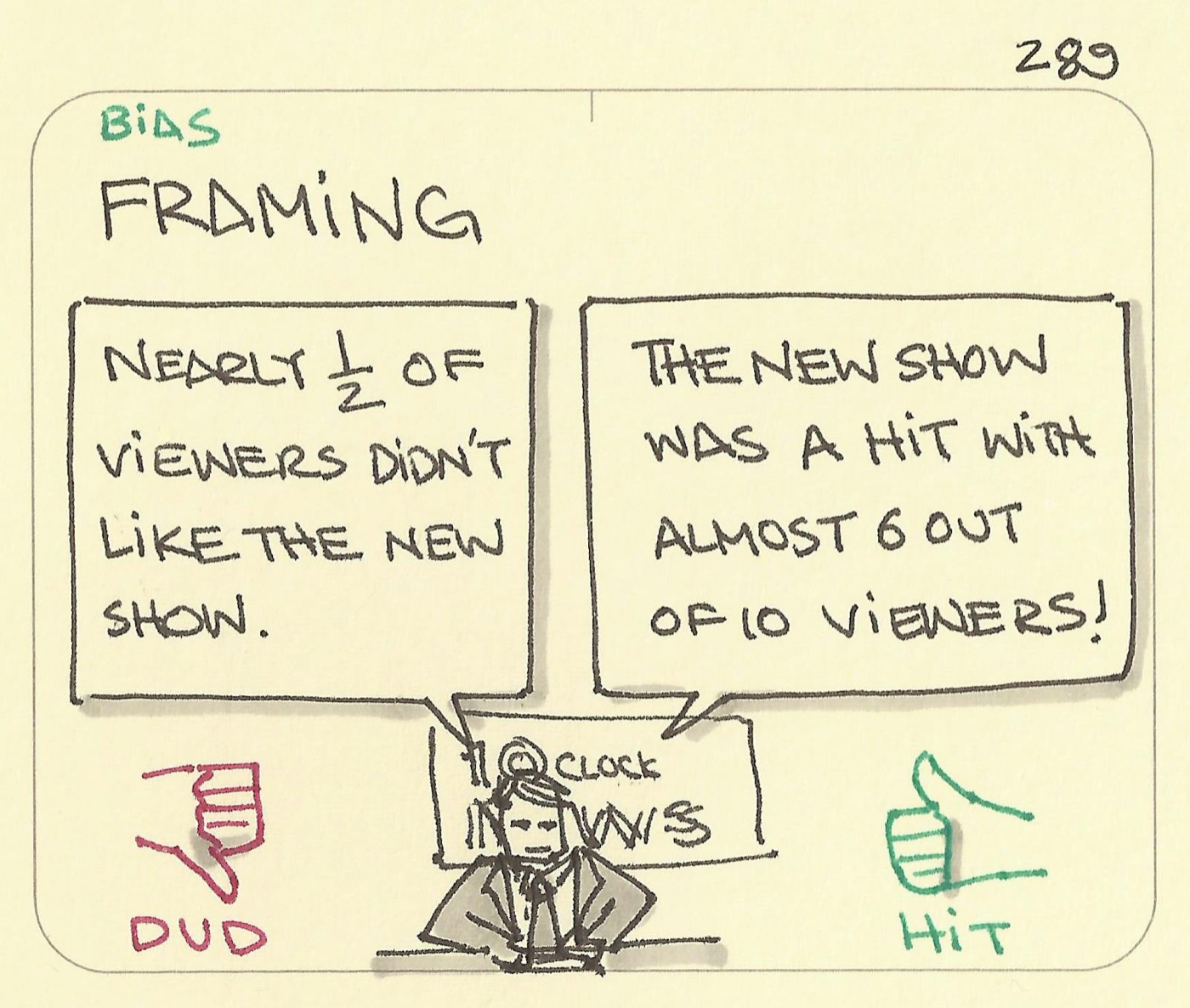 Framing