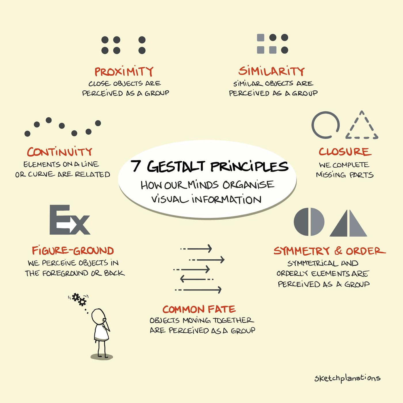Gestalt principles of visual perception