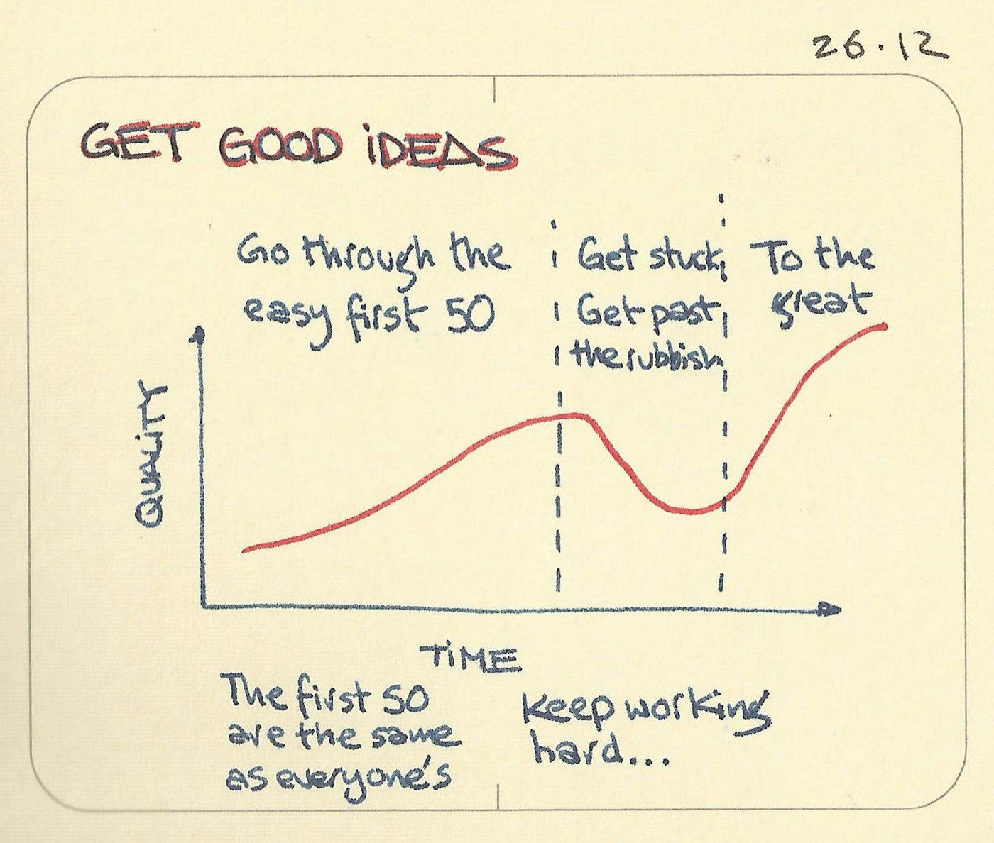 Get good ideas