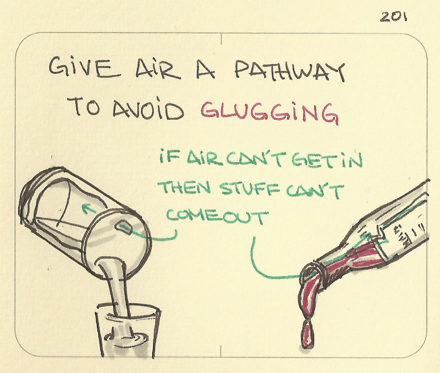 Give air a pathway to avoid glugging