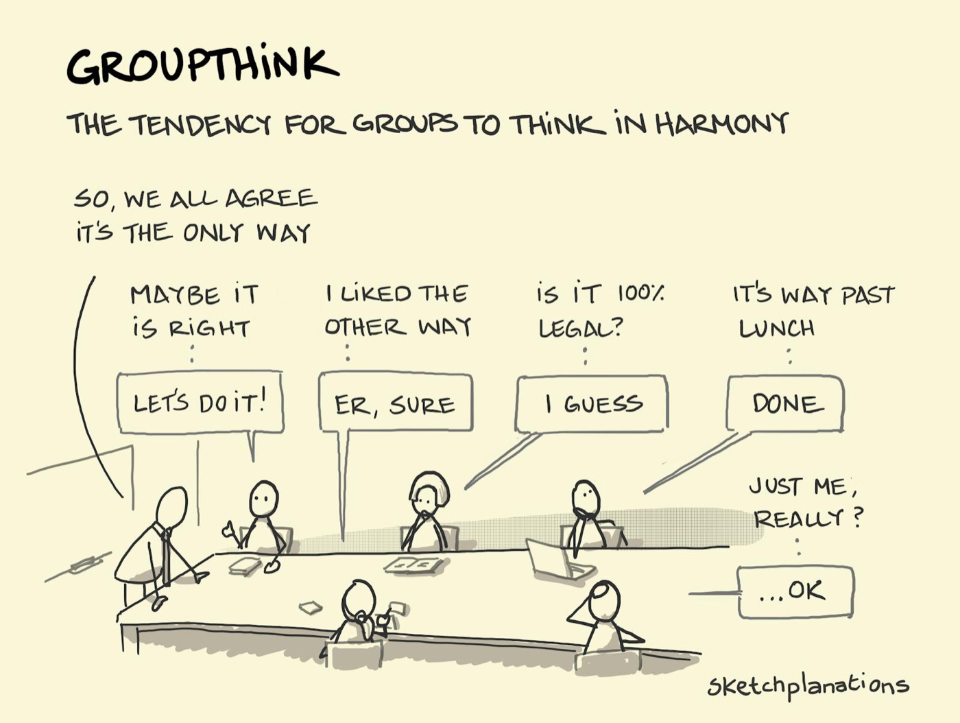 What is Groupthink: People acquiescing to the manager's and what they see as others' views during a meeting