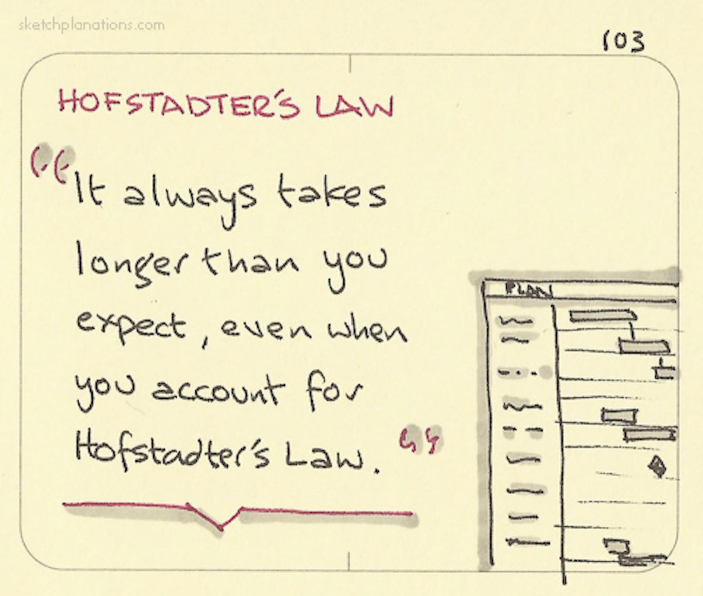 What is Hofstadter's Law quote explanation: It always takes longer than you expect, even when you account for Hofstadter’s Law.”