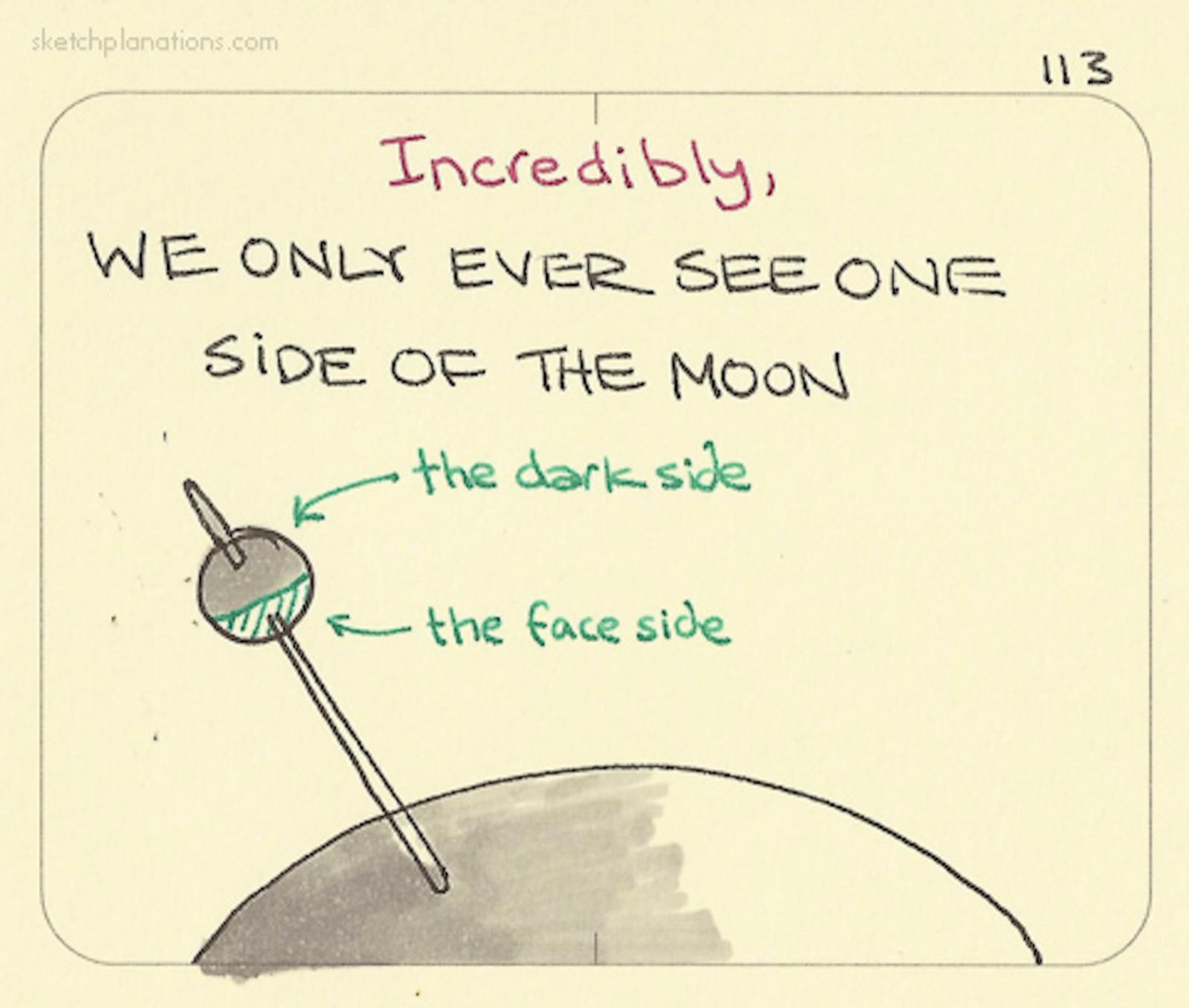 Incredibly, we only ever see one side of the moon