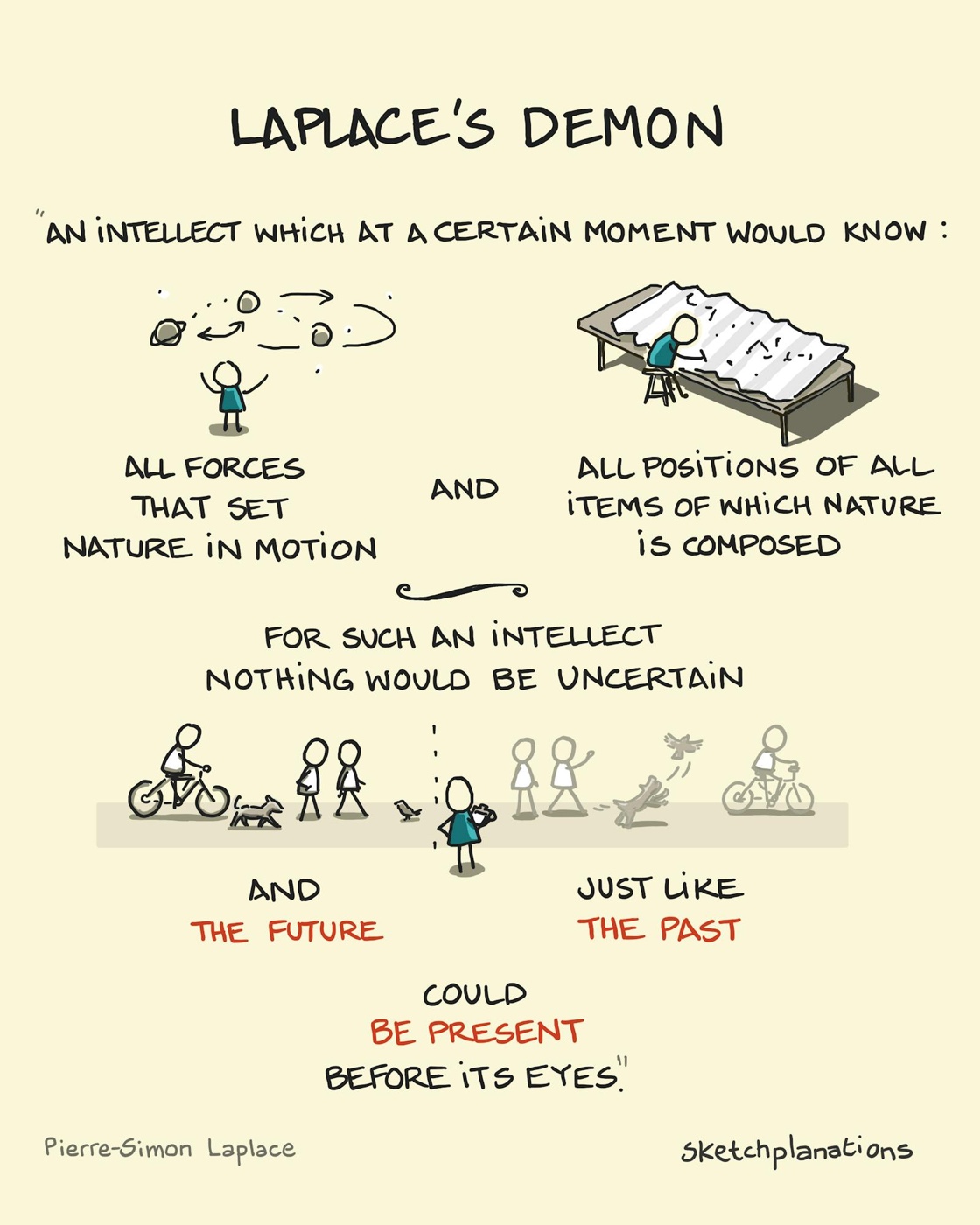 Laplace's Demon thought experiment quote by Pierre-Simon Laplace about determinism and predictability