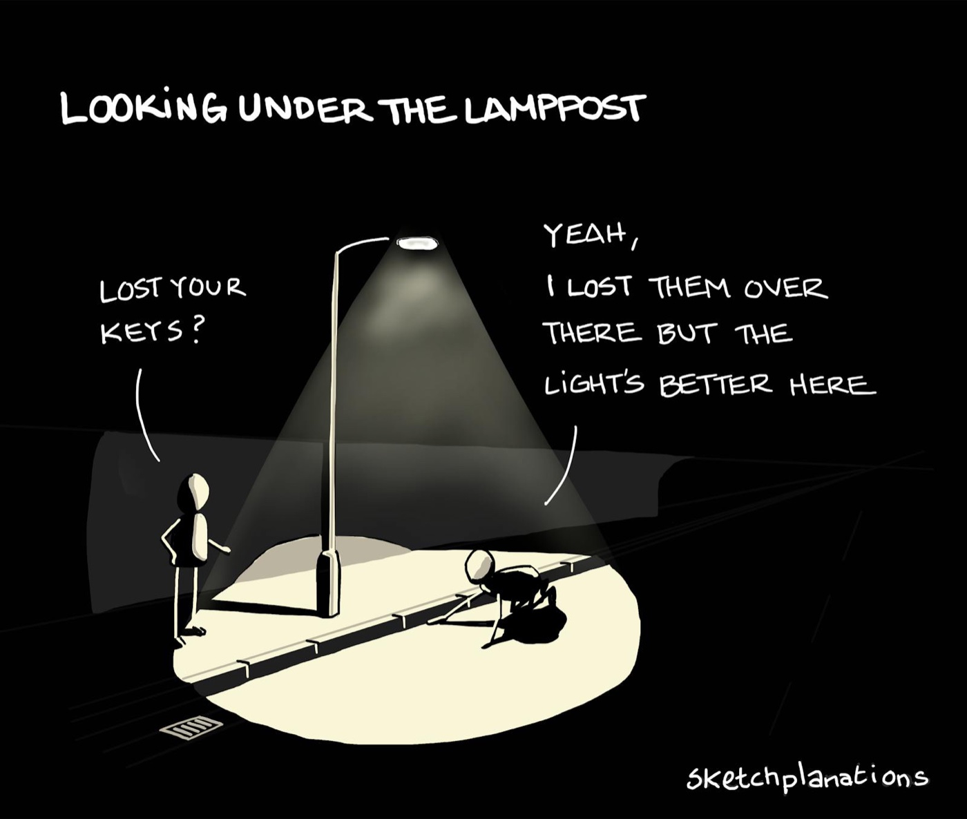 Looking under the lamppost, the streetlight effect, or the drunkard's search: a person asks someone scrabbling on the floor under a lamppost at night if they've lost their keys. The person replies they lost them elsewhere, but the light's much better here.