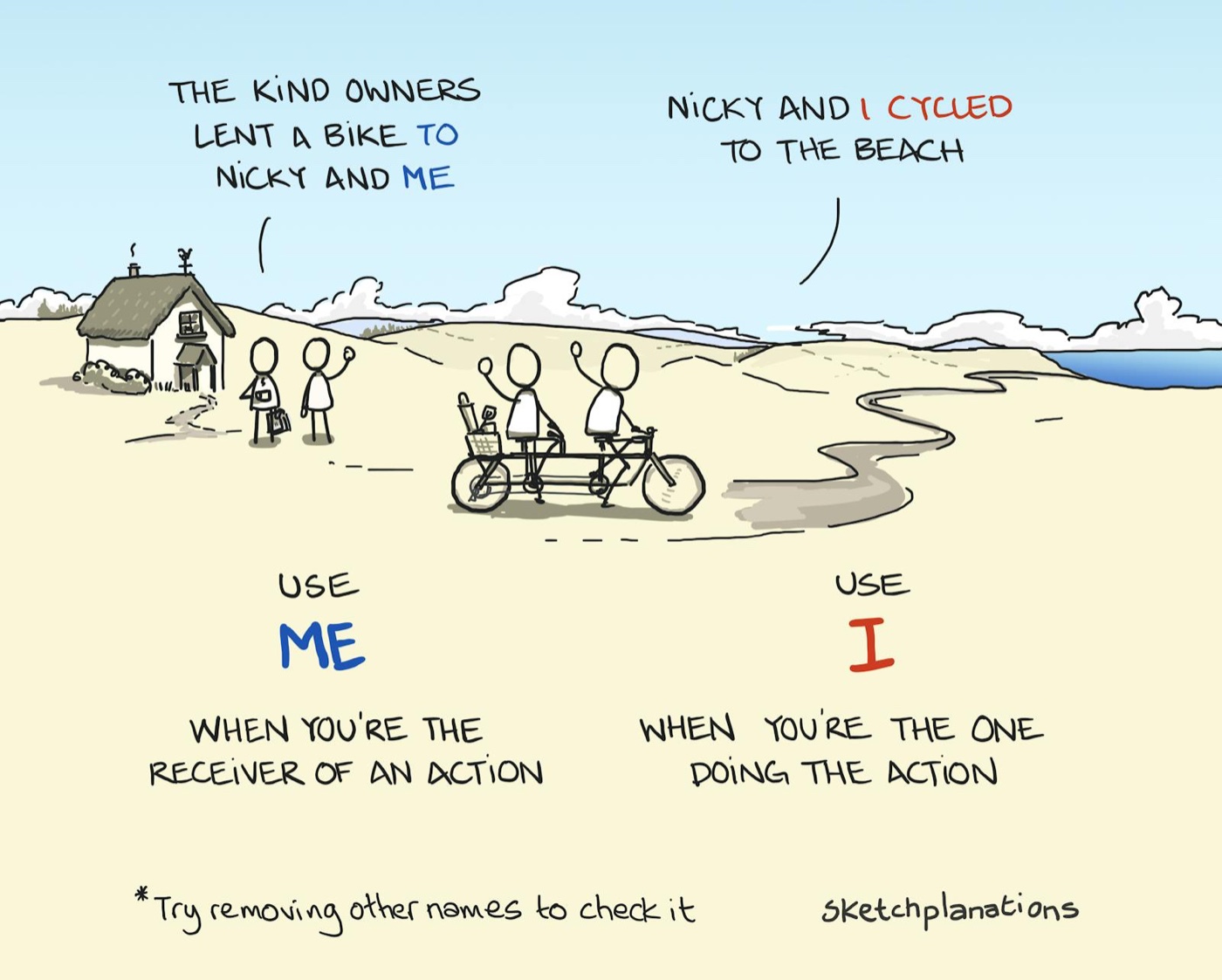 Simple grammar rule for when to use me or I in a sentence with example