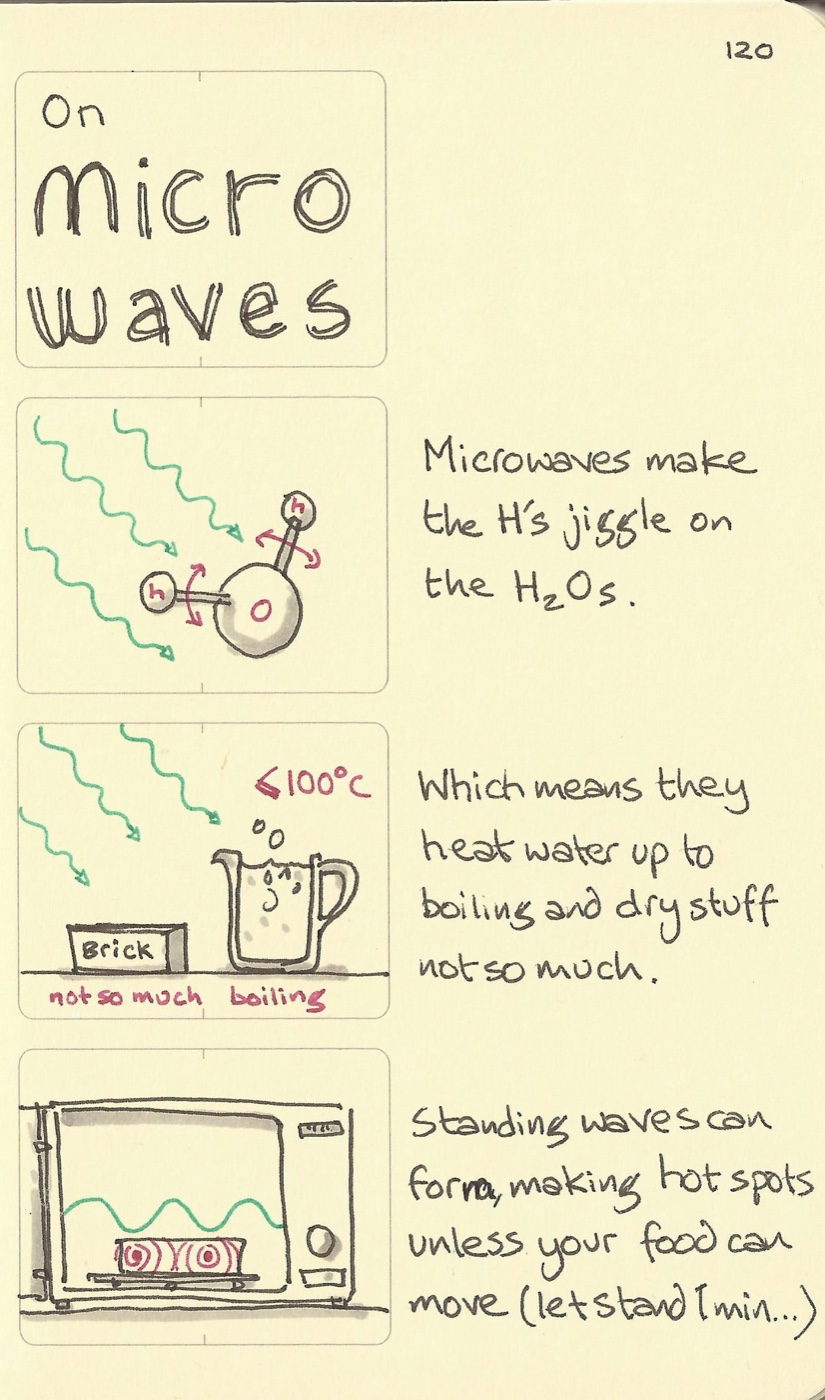 On microwaves