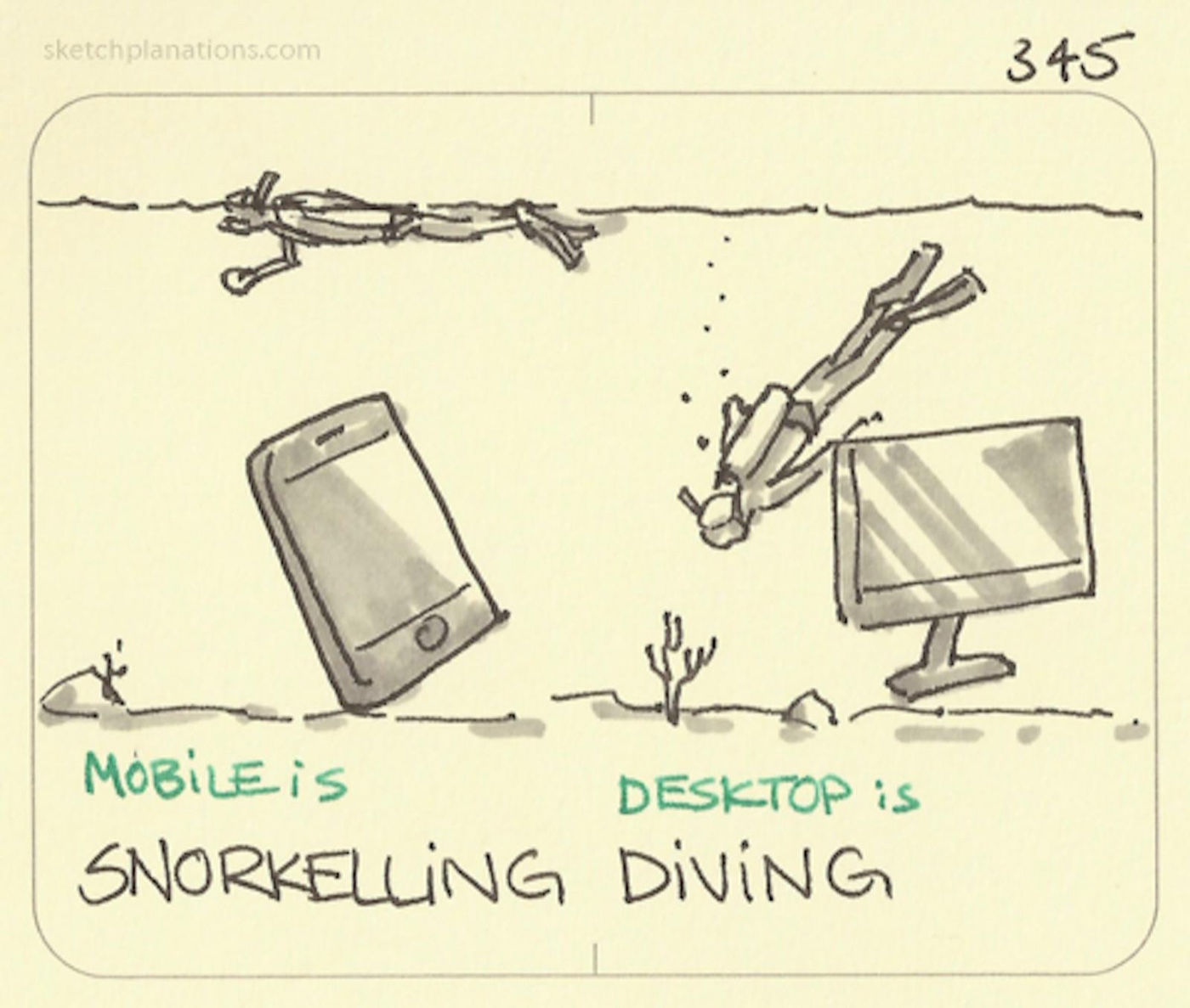 Mobile is snorkelling. Desktop is diving