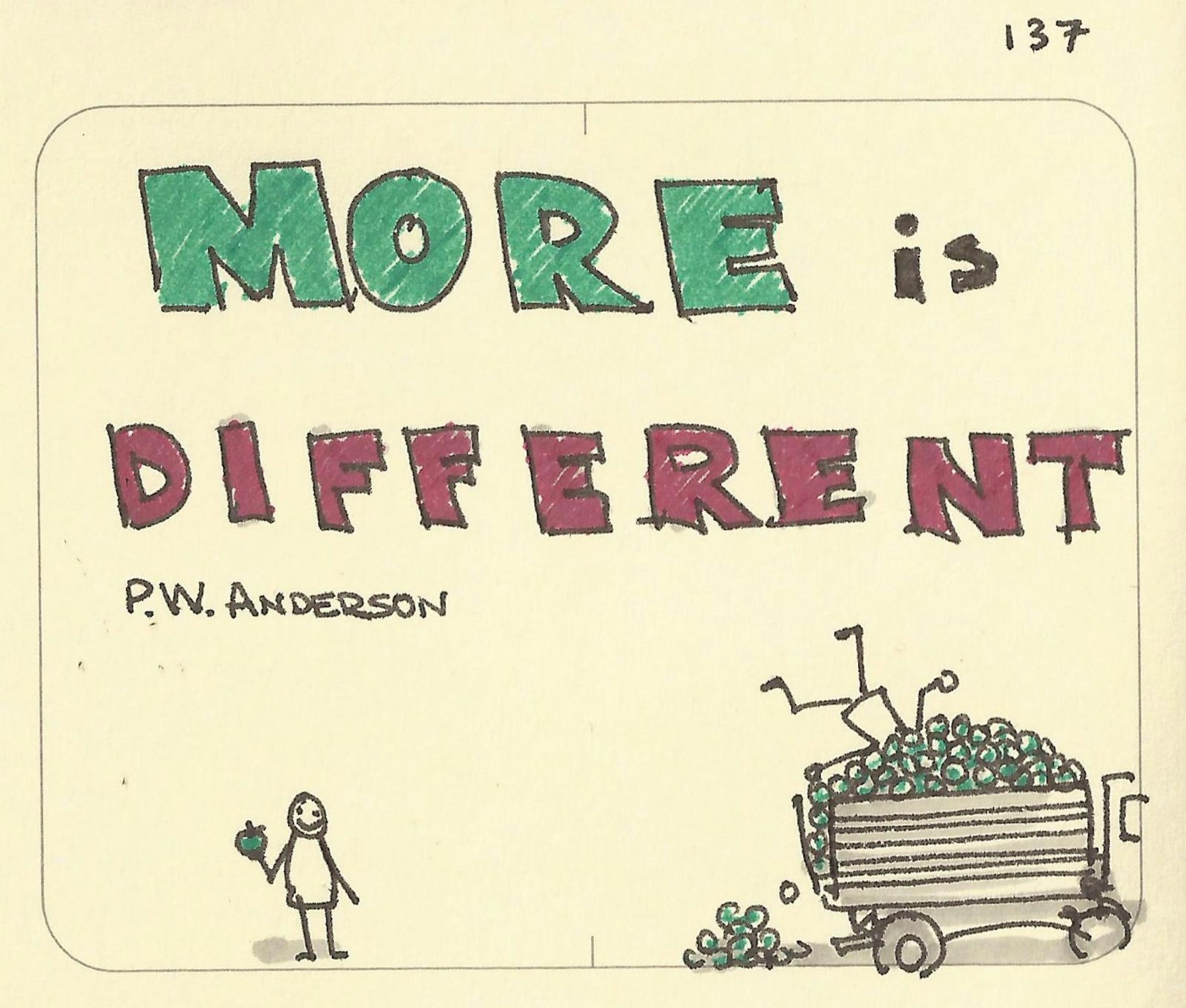 More is different