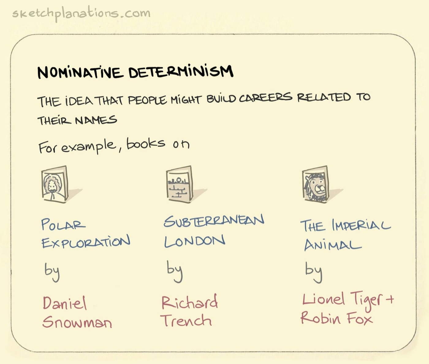 Nominative determinism examples — or an aptronym — with 3 books and their nominatively deterministic authors