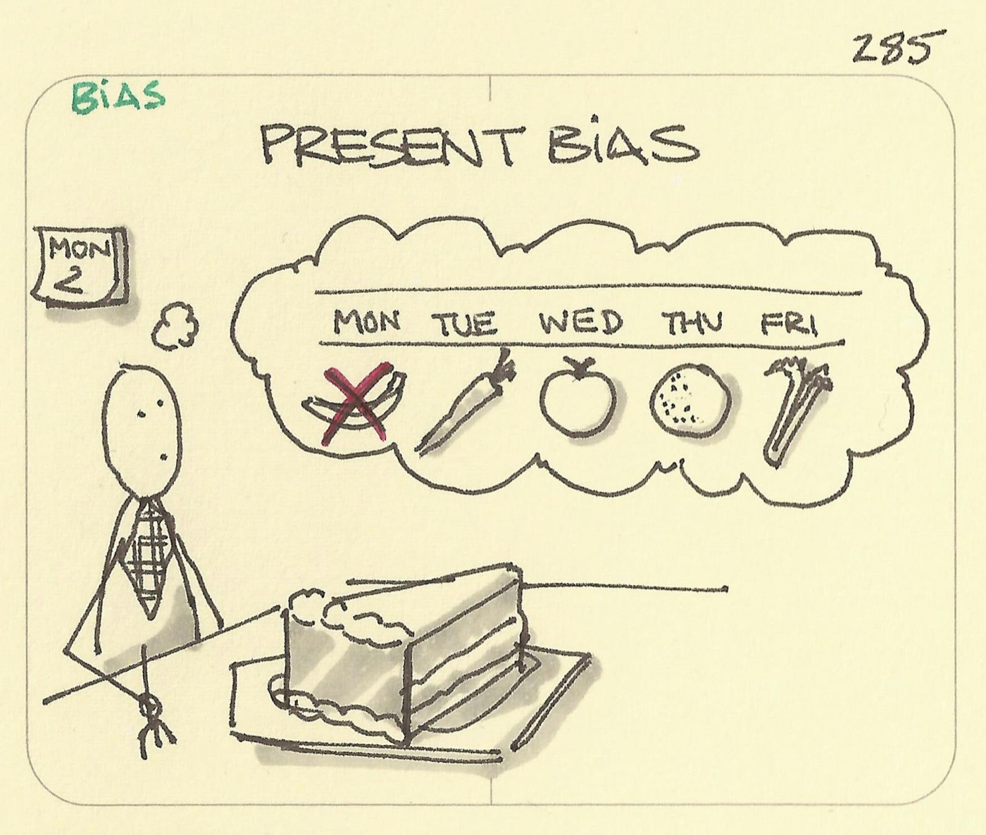 Present bias
