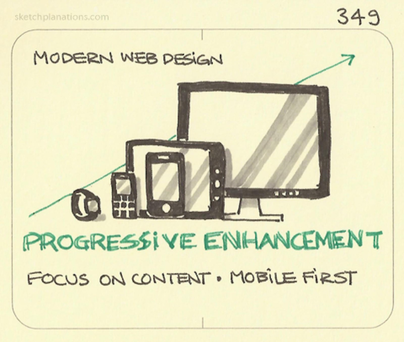 Progressive enhancement