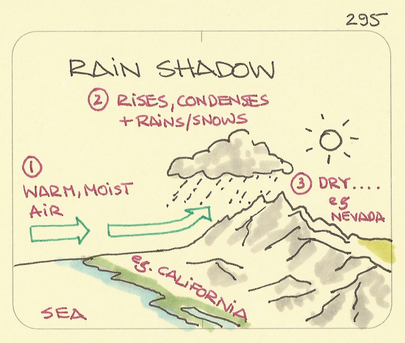 Rain shadow