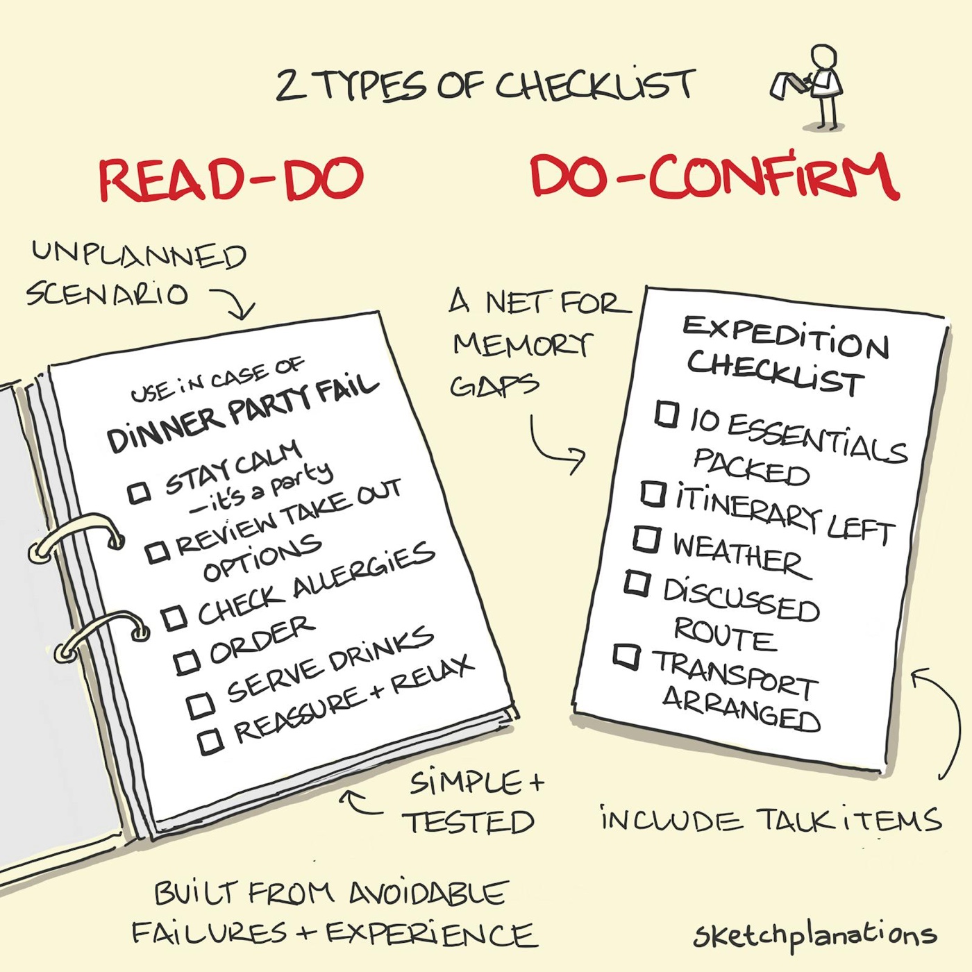 Read-Do and Do-Confirm checklists illustration: examples of a Dinner party fail and an Expedition checklist