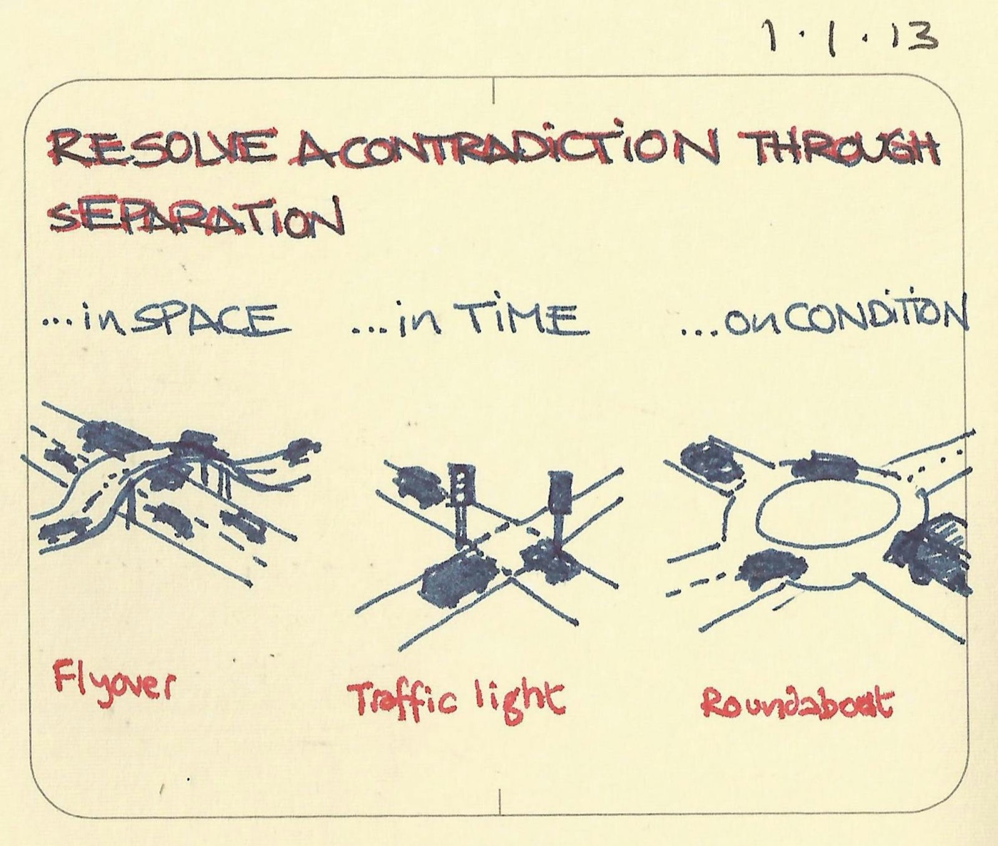 Resolve a contradiction through separation