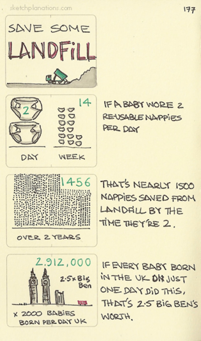 Save some landfill with reusable nappies/diapers