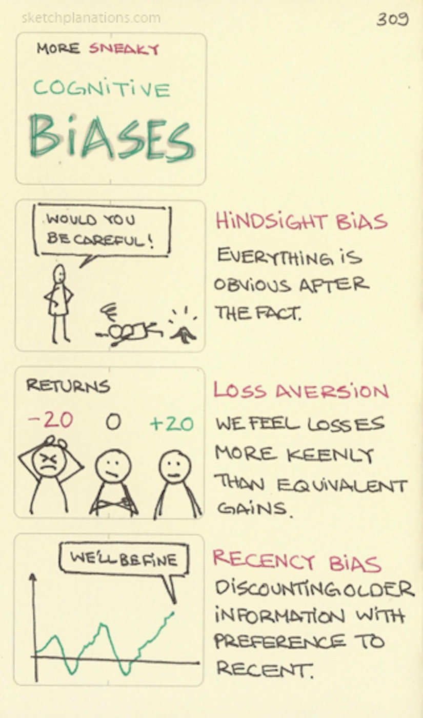 Sneaky cognitive biases: hindsight bias, loss aversion, recency bias