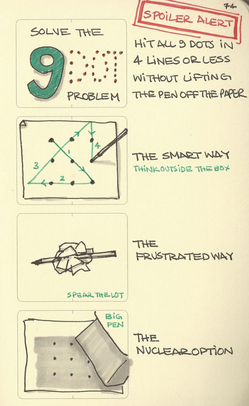 Solve the 9-dot problem
