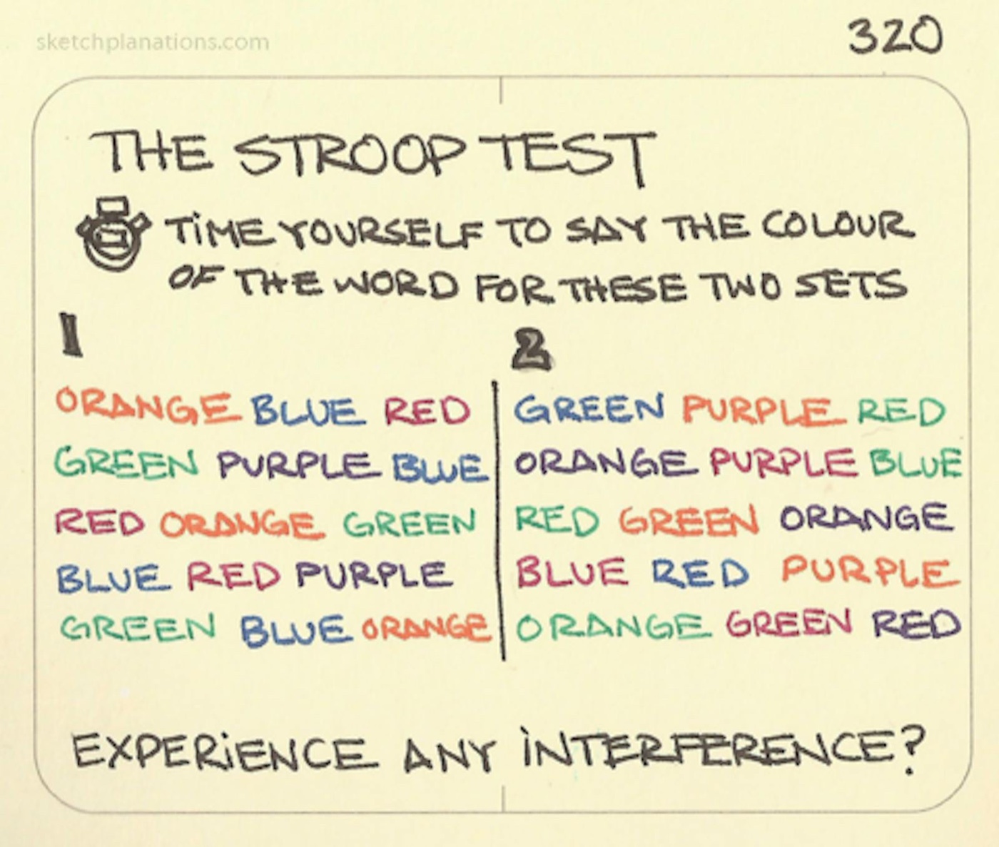The Stroop test