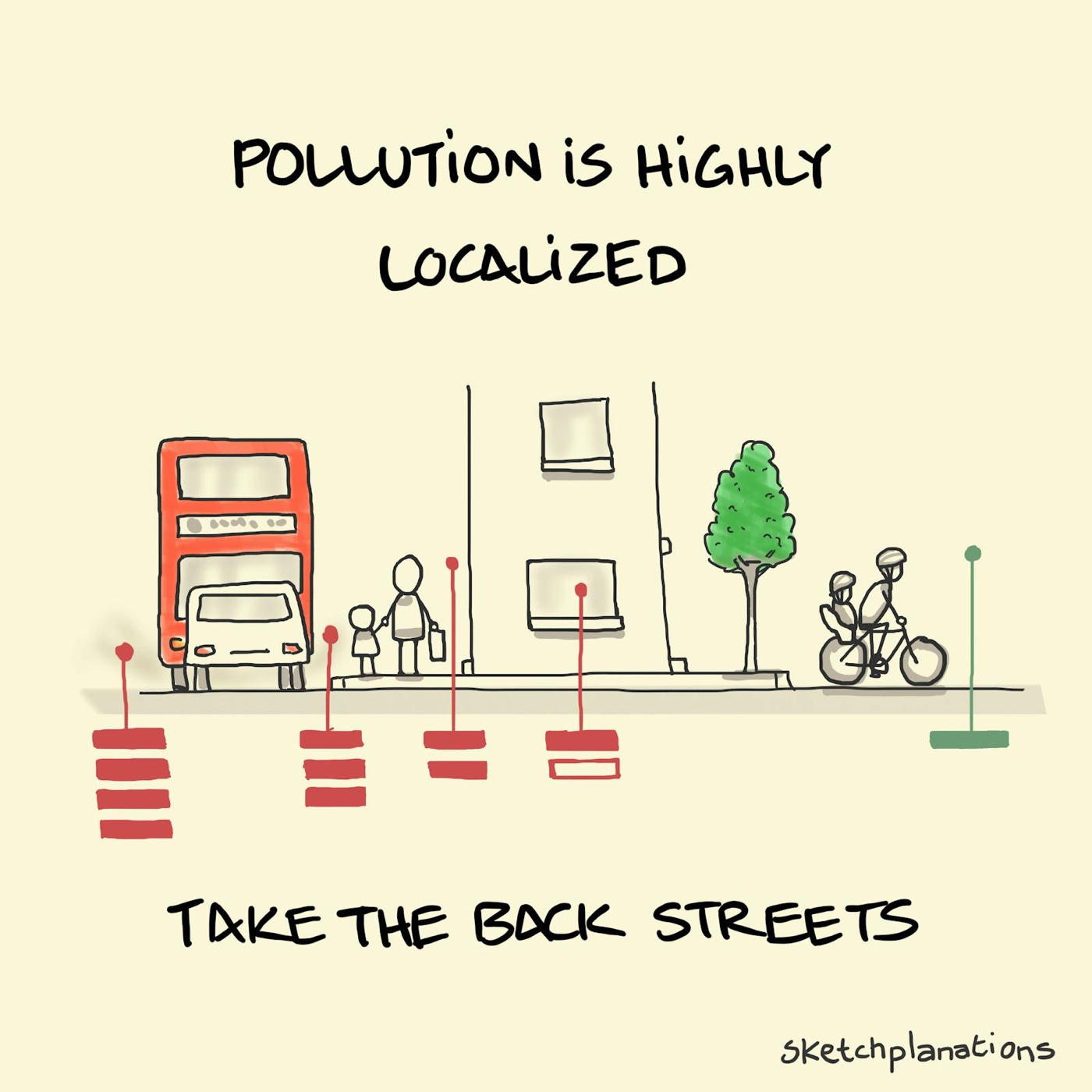 Pollution is highly localized—take the back streets. Showing a family in city traffic and family cycling in the back streets