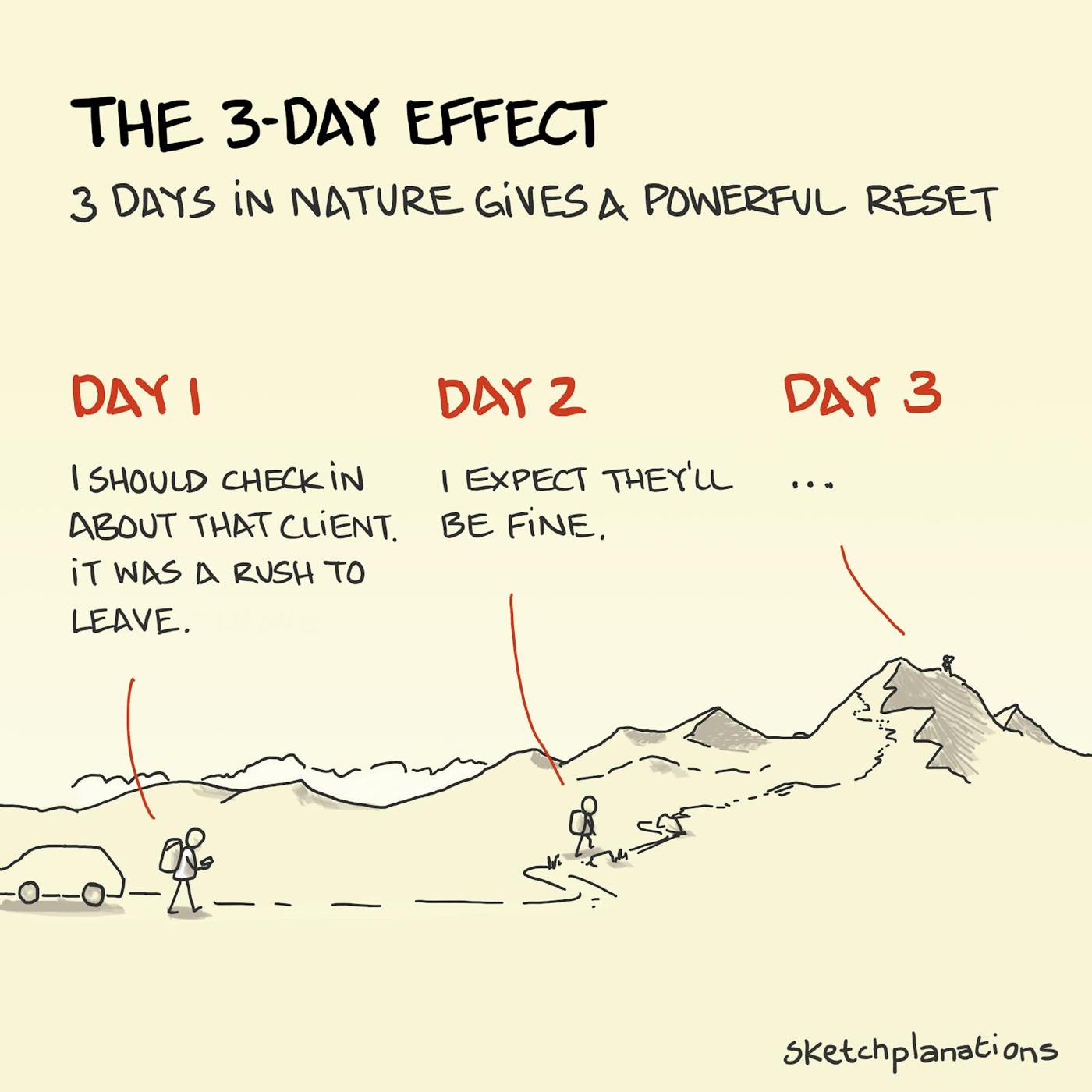 The three-day effect: spending three days in nature improves creativity, clarity and wellbeing