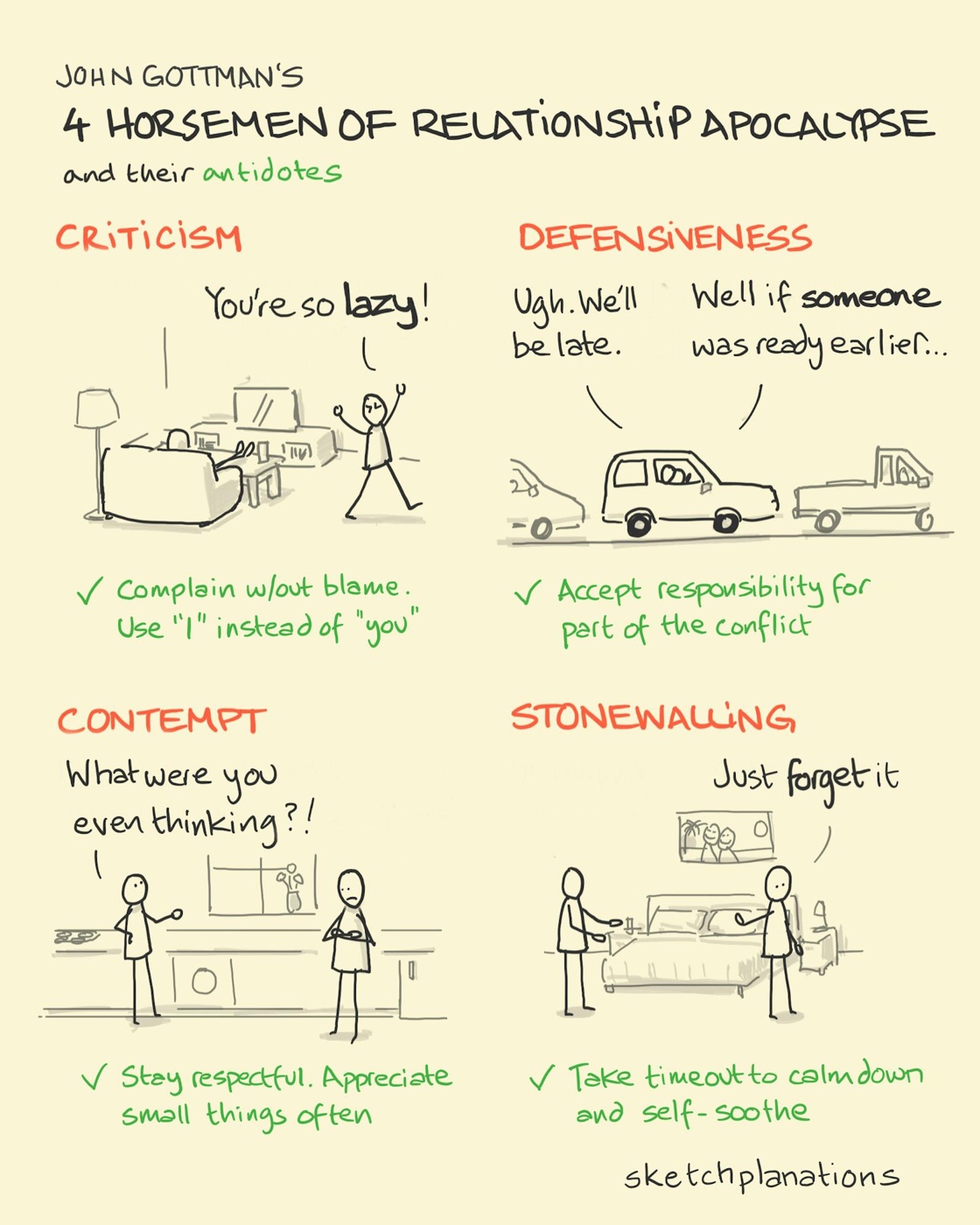 Examples of the 4 horsemen of relationship apocalypse from John Gottman: criticism, defensiveness, contempt, stonewalling