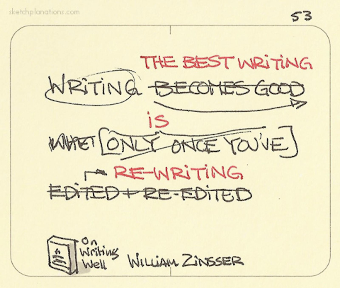The best writing is re-writing