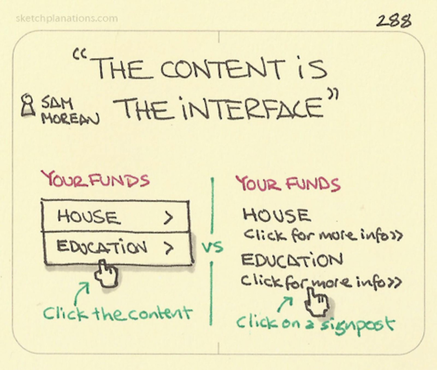 The content is the interface