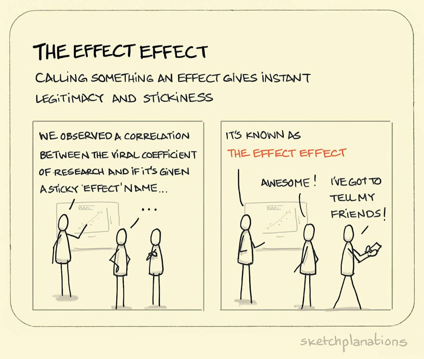 What is The Effect Effect explained: two colleagues are left in no doubt as to the veracity of research presented to them because it has been labelled as an "effect". Indeed, one heads straight off to tell their friends about it. 